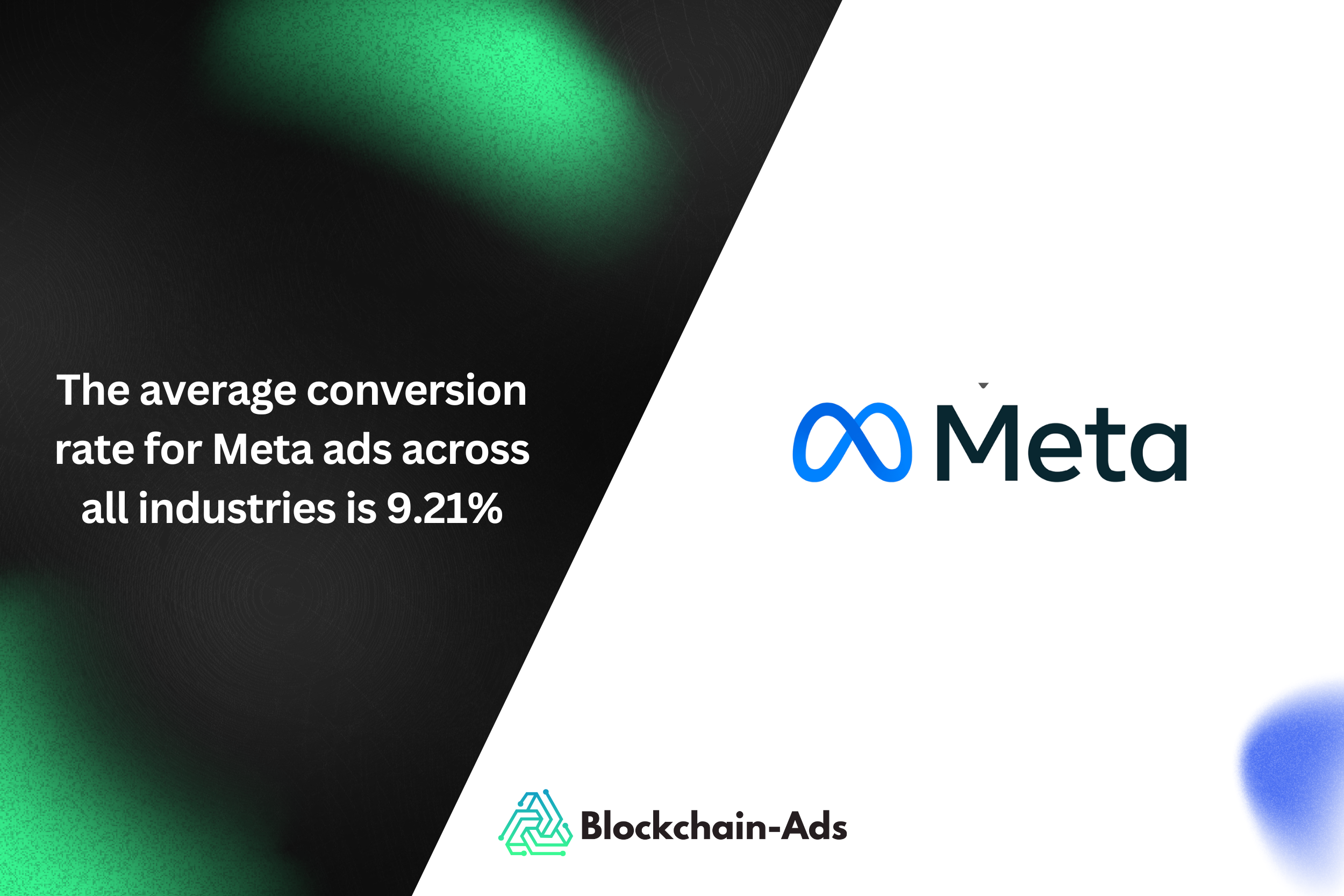 average Meta ads conversion rate is 9.21%