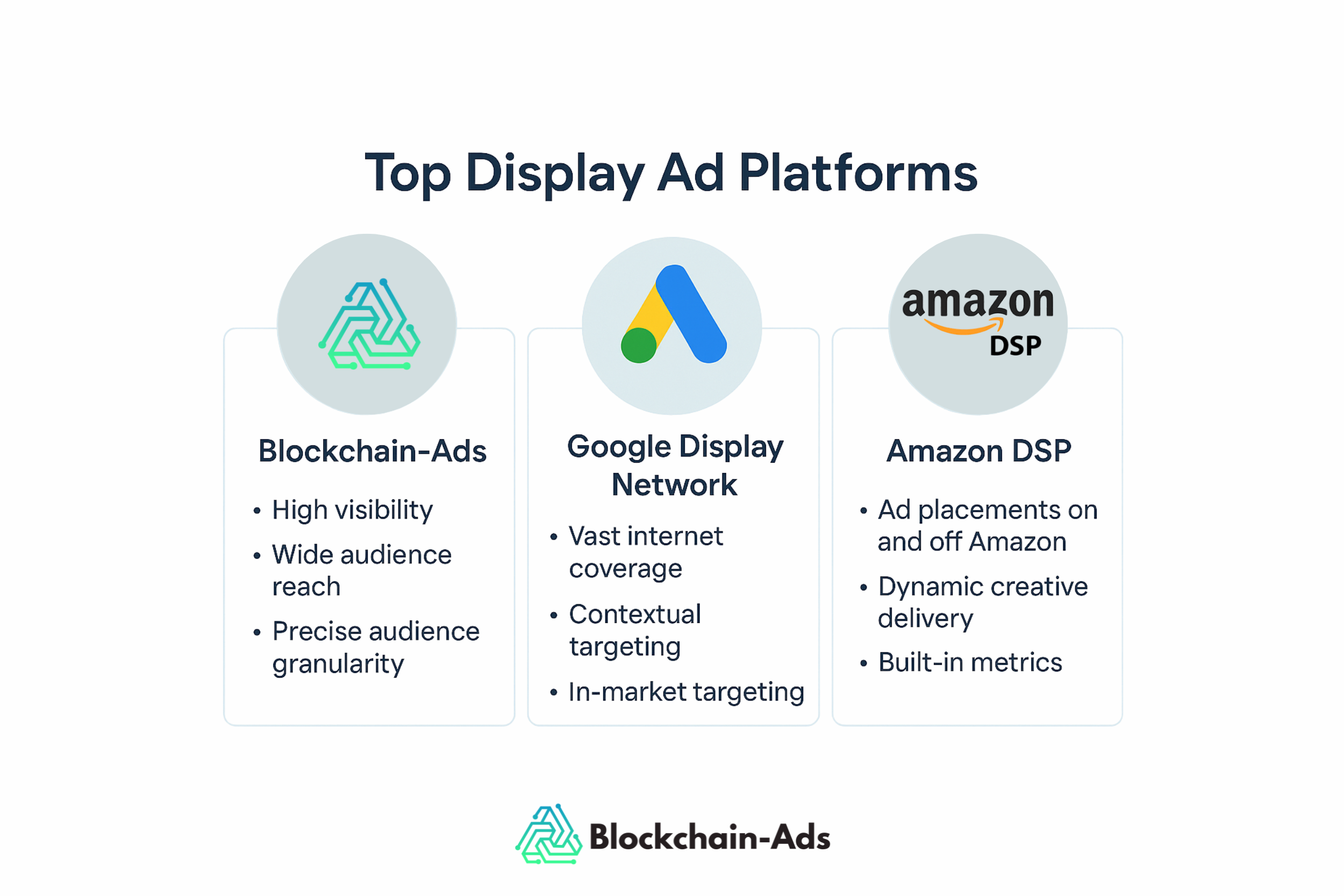 uma ilustração das principais plataformas de anúncios display incluindo blockchain-ads, google display network e amazon dsp