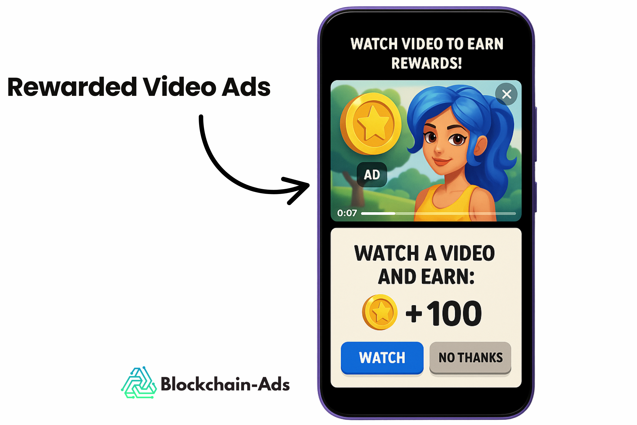 eine Illustration, wie belohnte Video-Anzeigen in der Video-Werbung aussehen