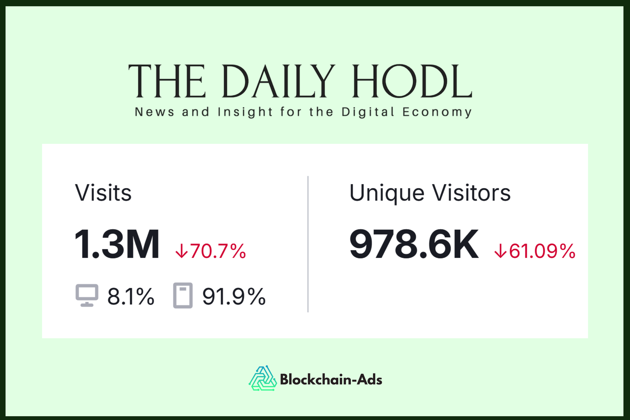 daily hodl - seventh best crypto news website with 1.3 million visitors