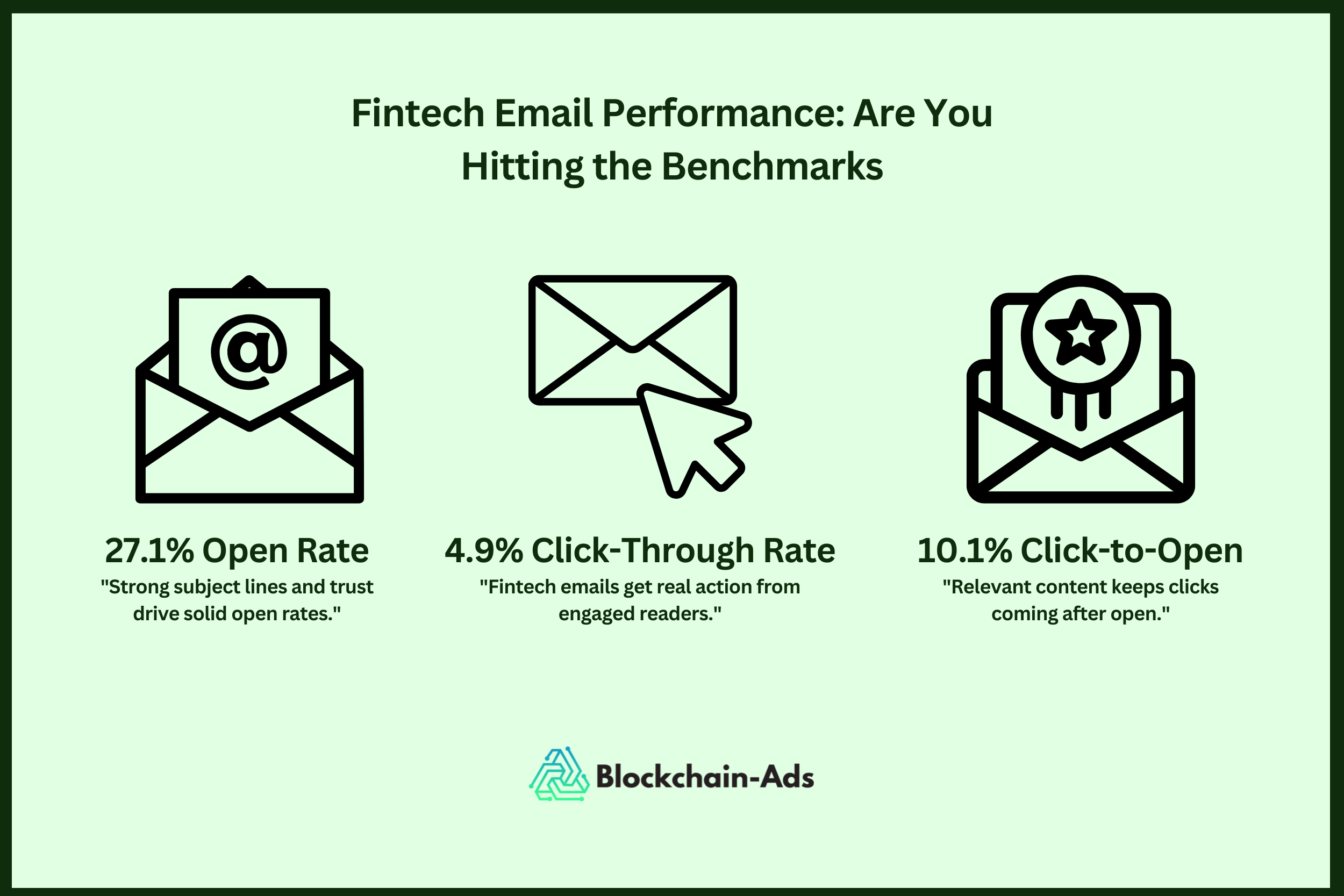 fintech marketing benchmarks on email