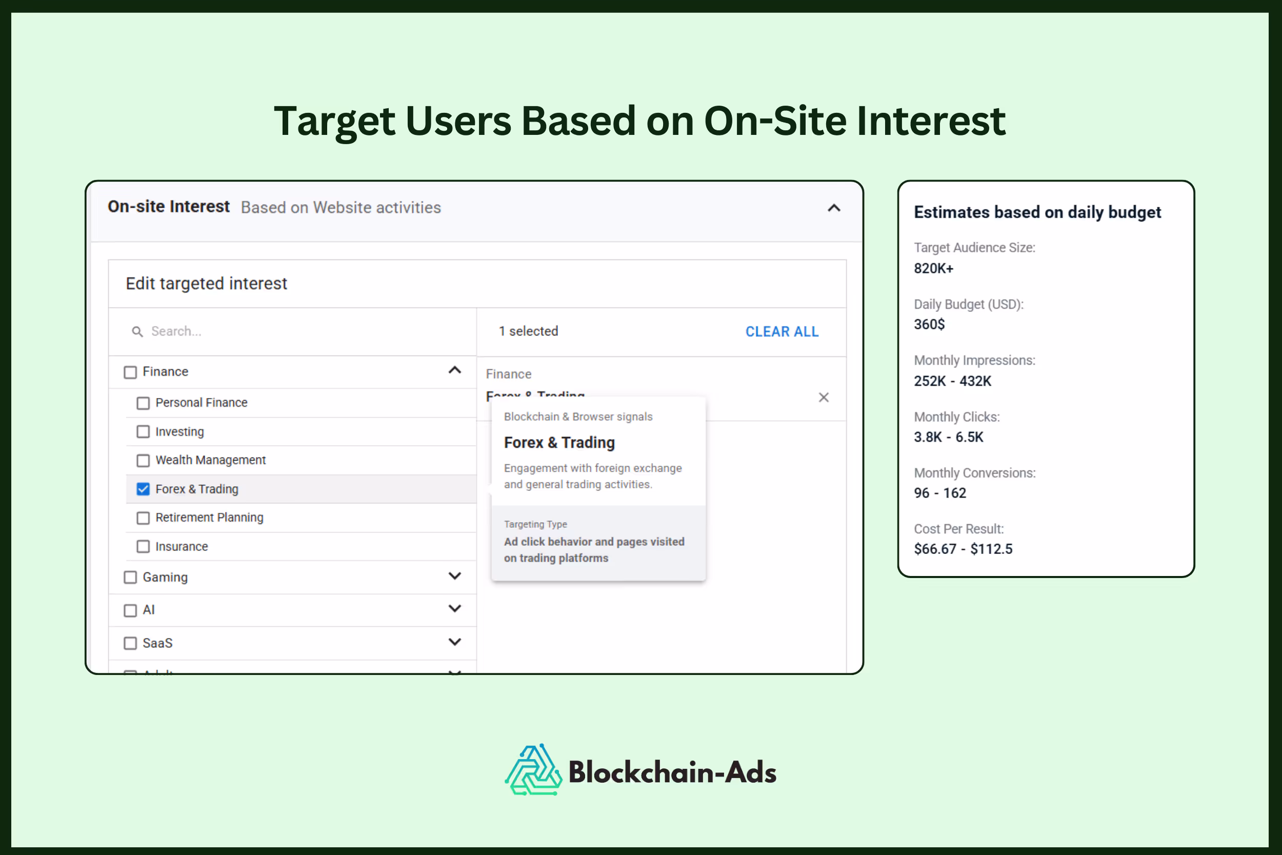 fintech targeted advertising