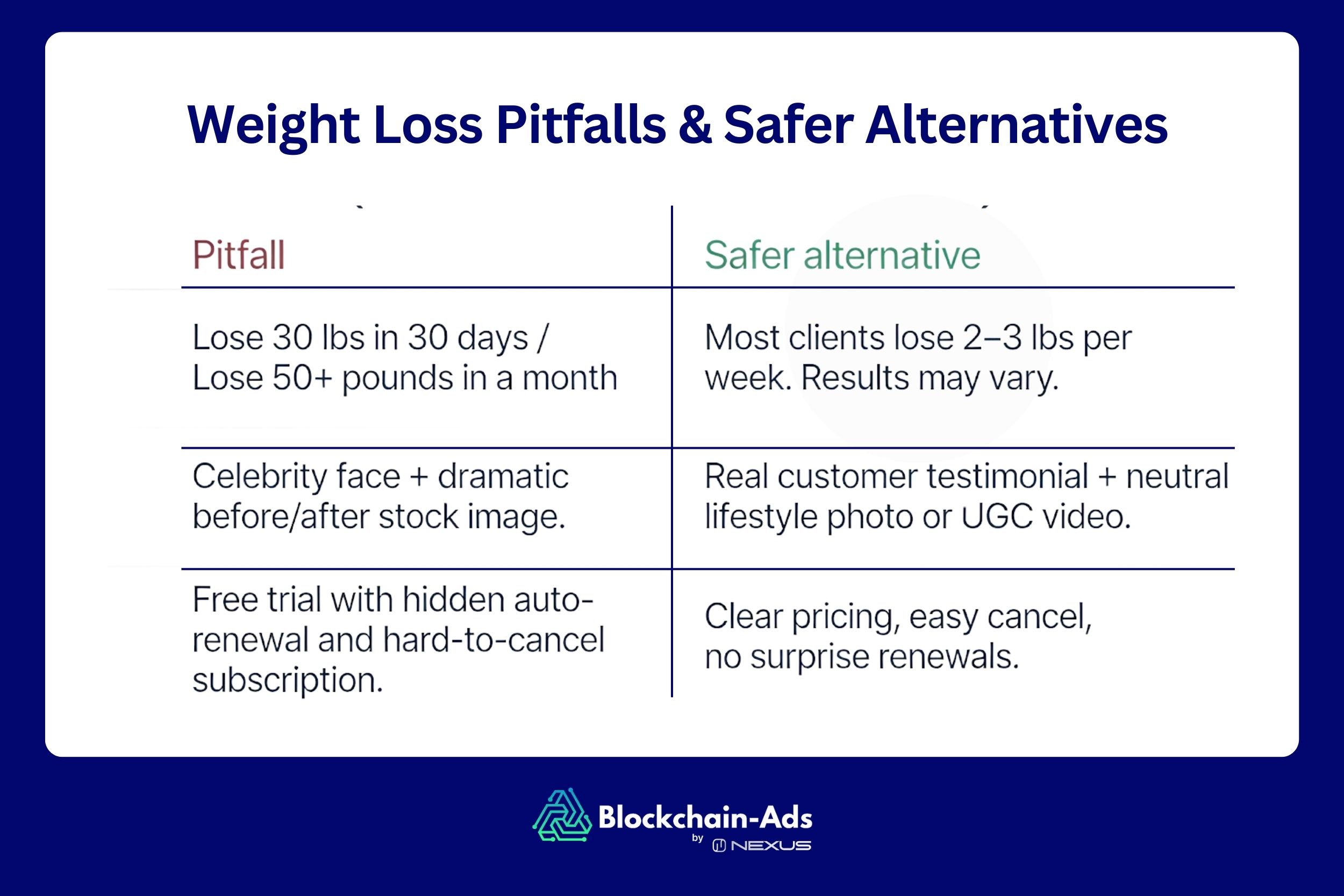 Weight Loss Ads on Facebook