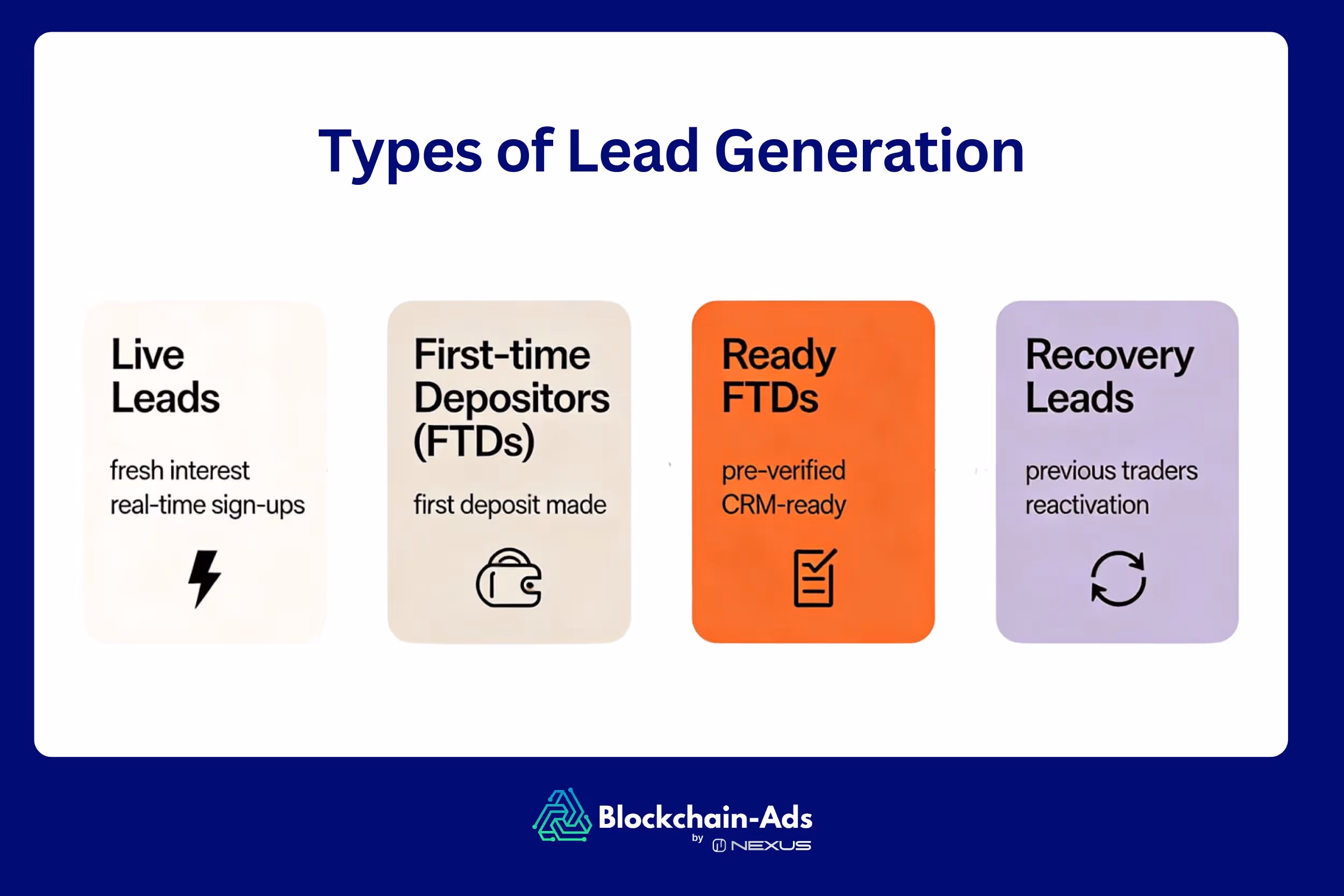 forex lead generation