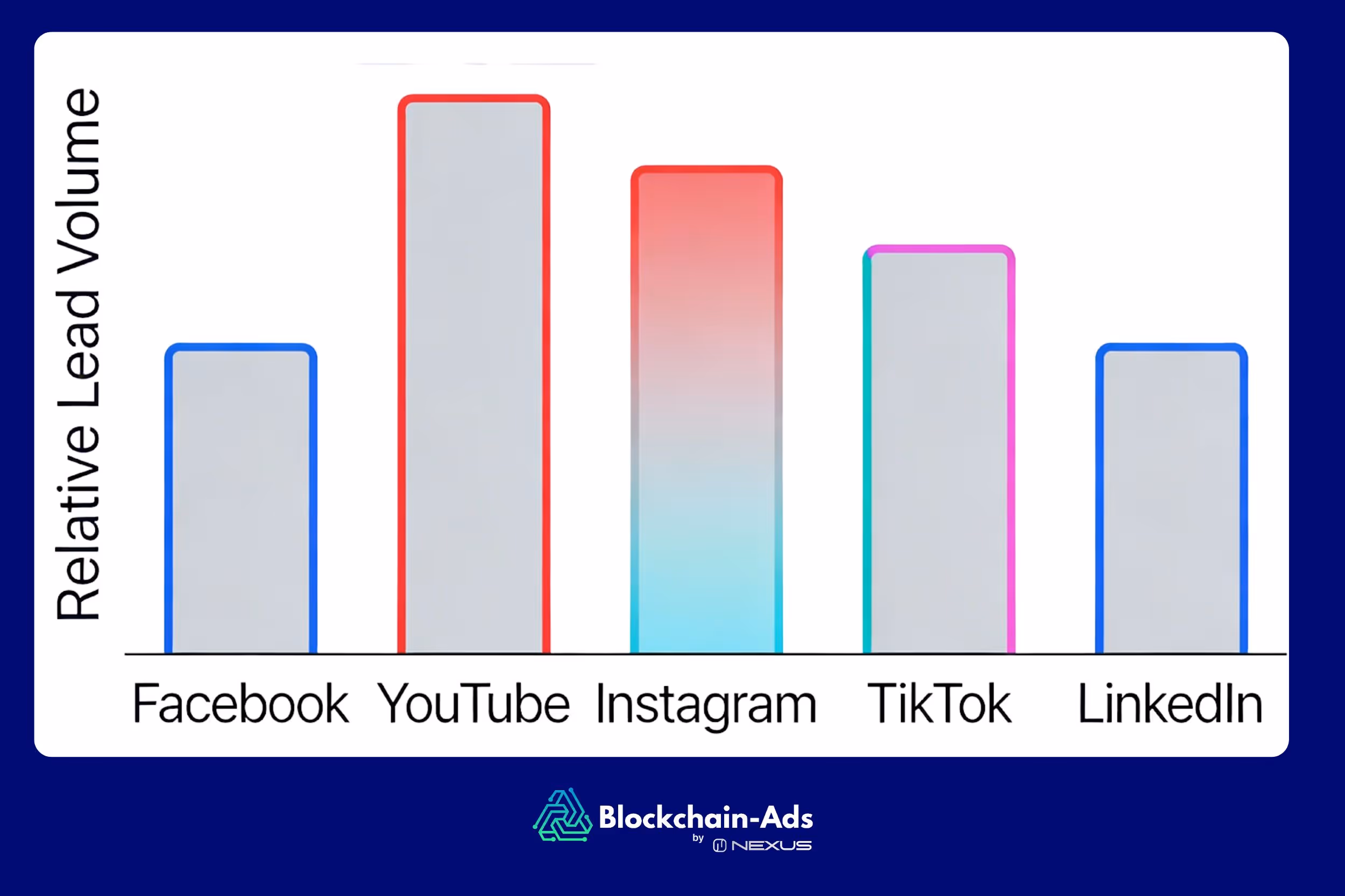 forex lead generation