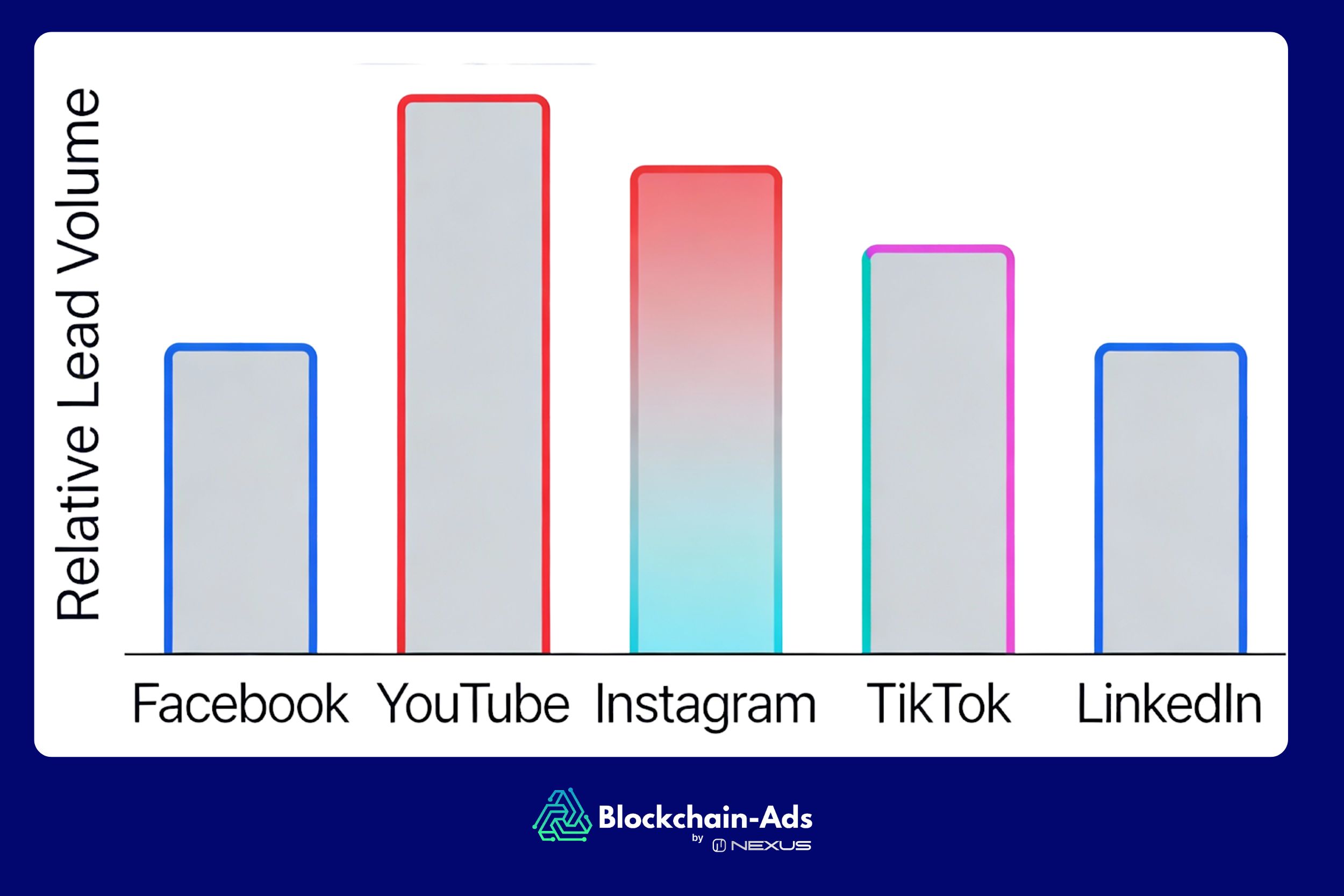 forex lead generation