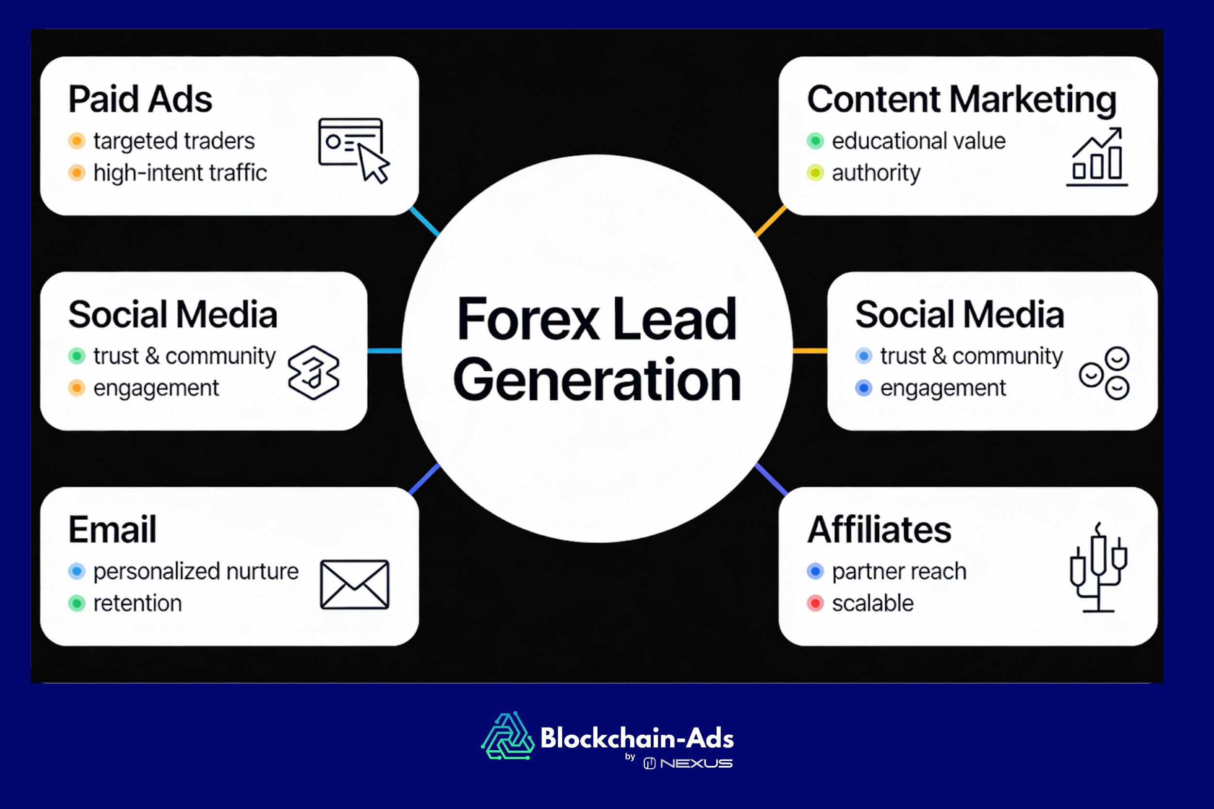 génération de leads forex