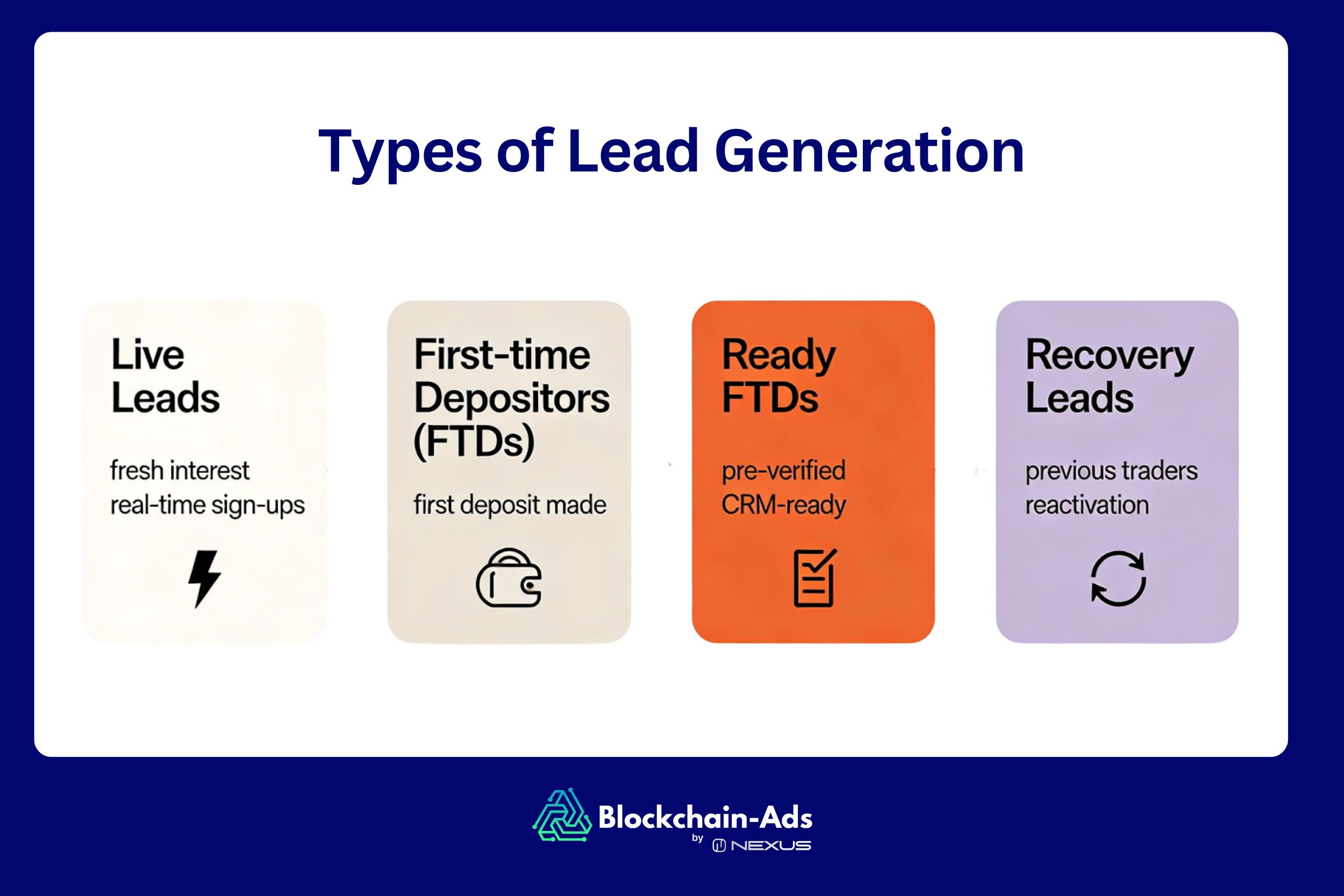 génération de leads forex