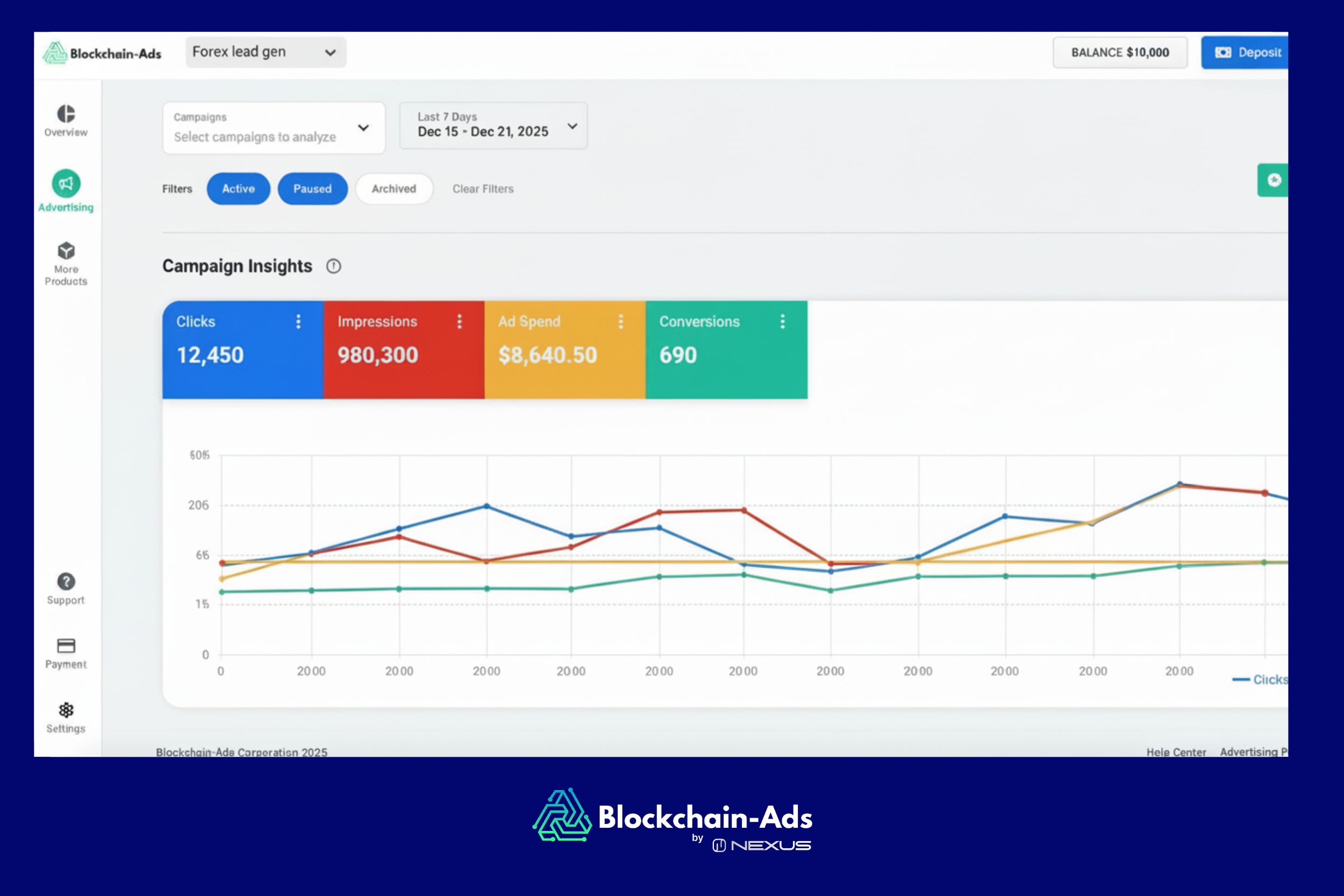 génération de leads forex