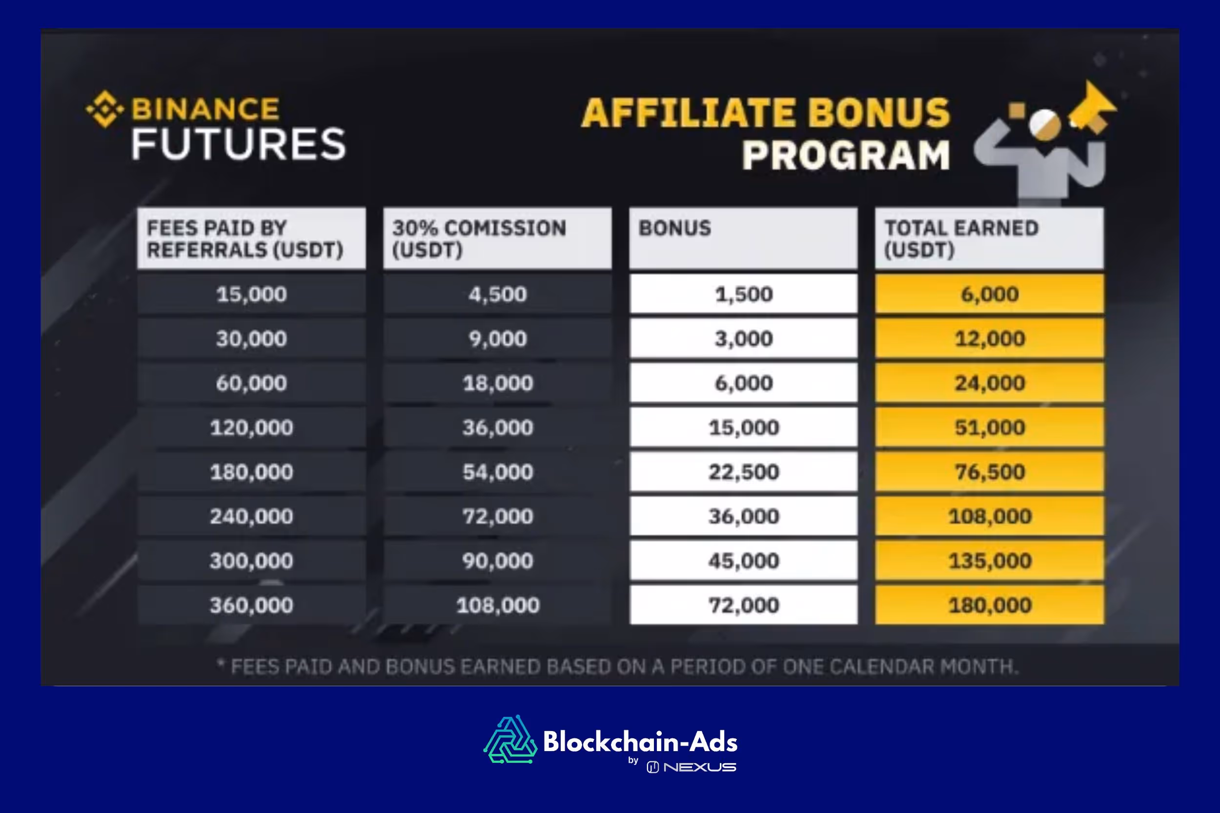 Binance Affiliate Programe