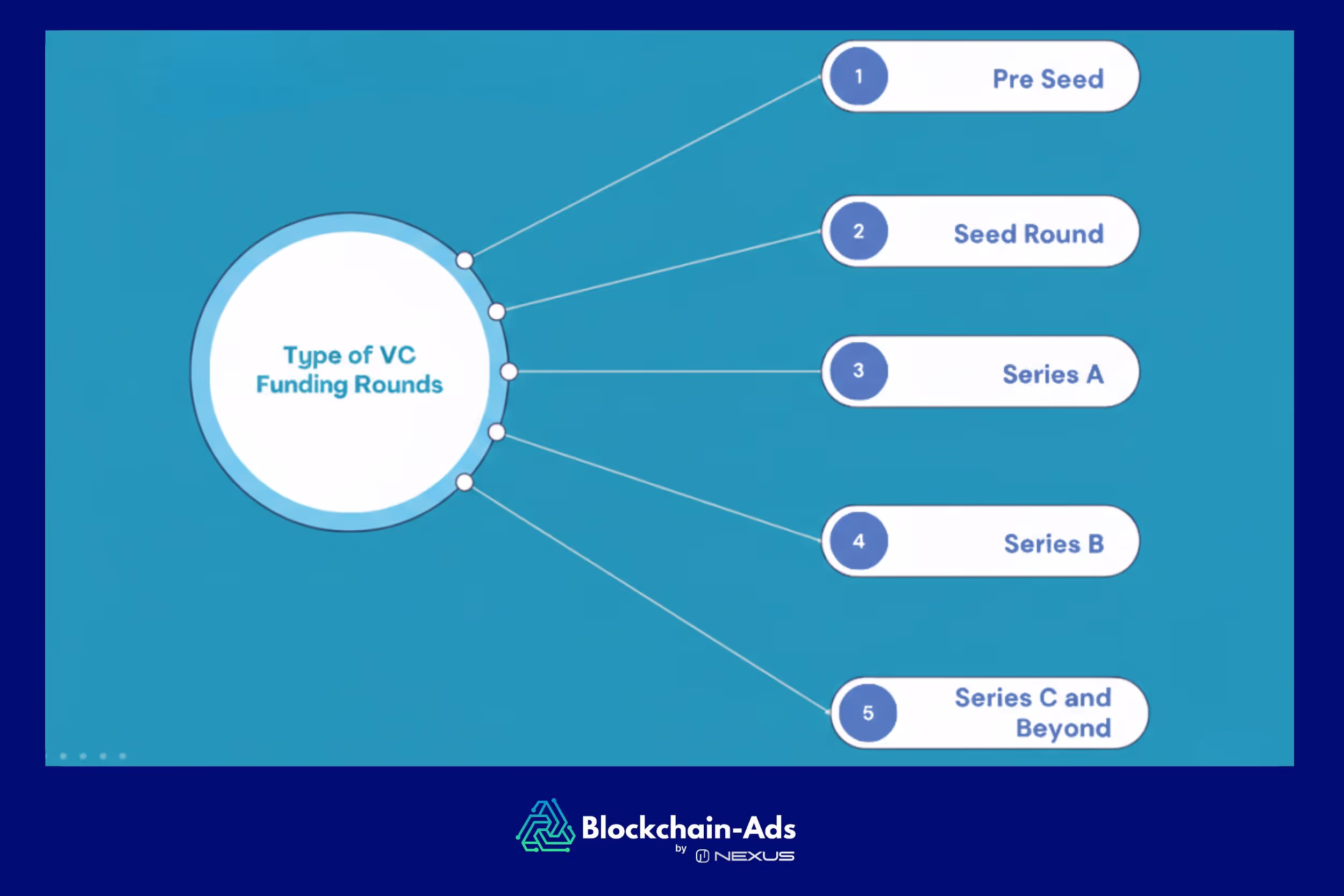 Types of VC Funding Rounds