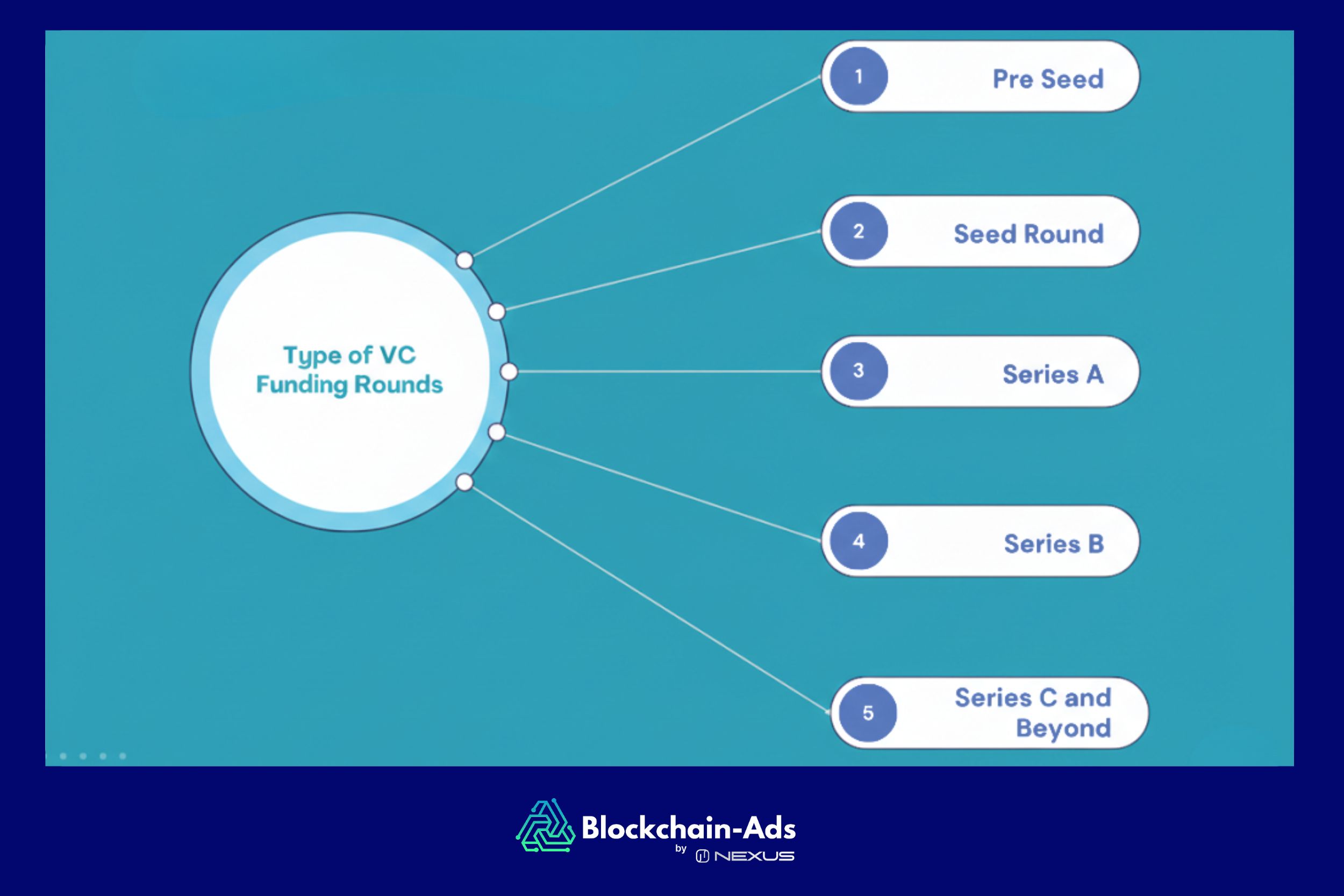Types of VC Funding Rounds 