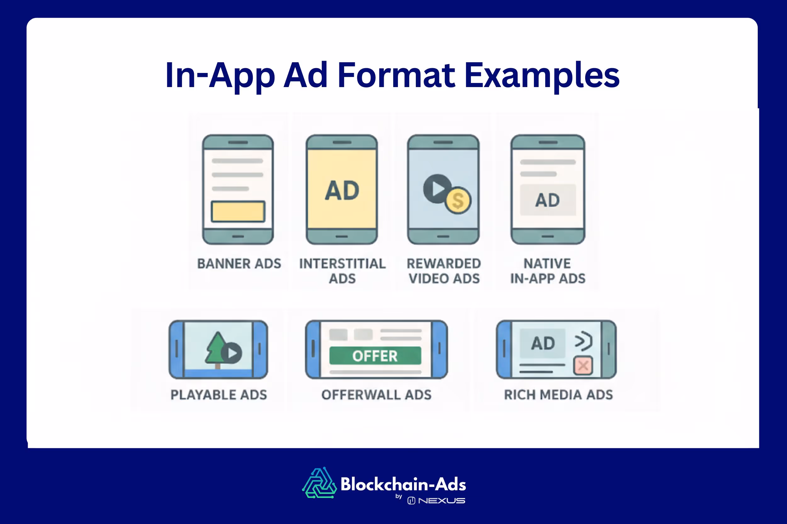 main in-app advertising formats