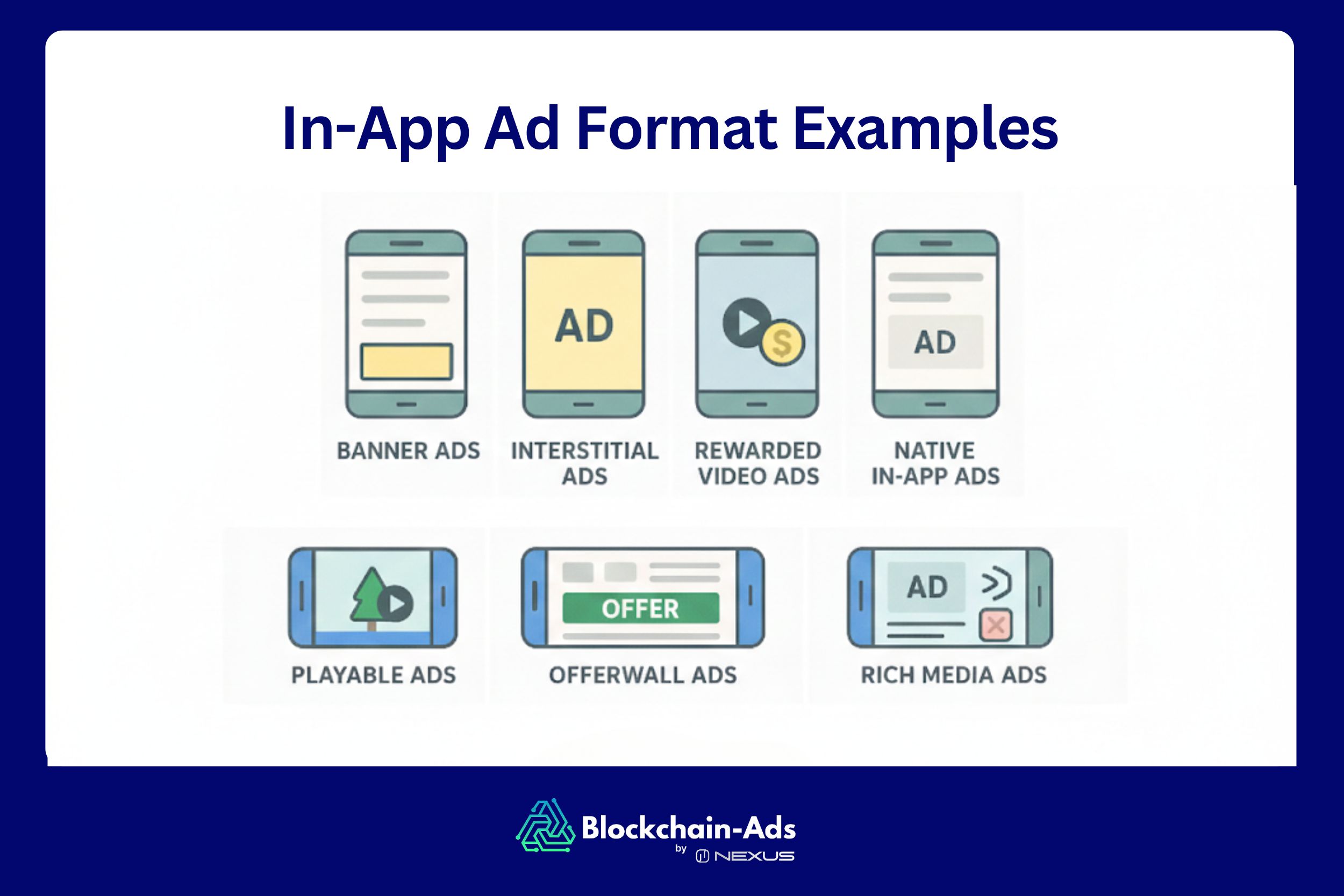 main in-app advertising formats