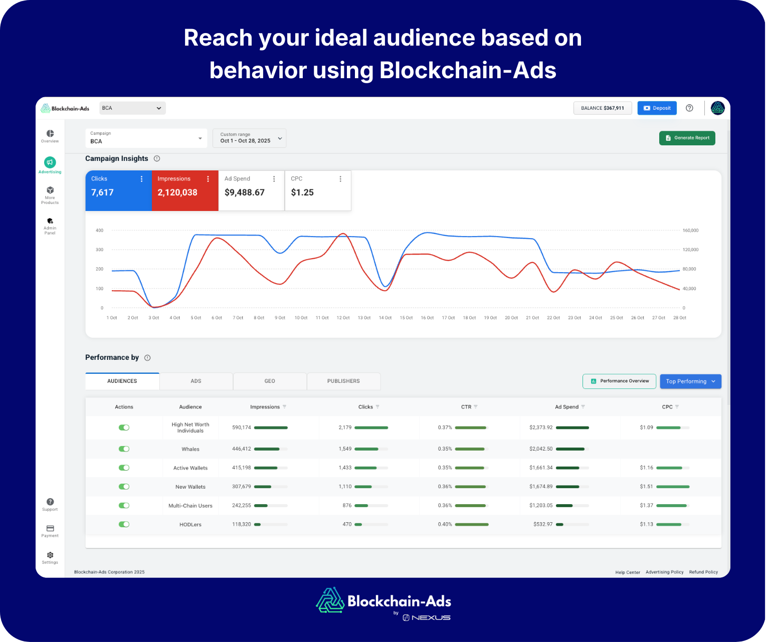 run crypto ad campaigns on Blockchain-Ads