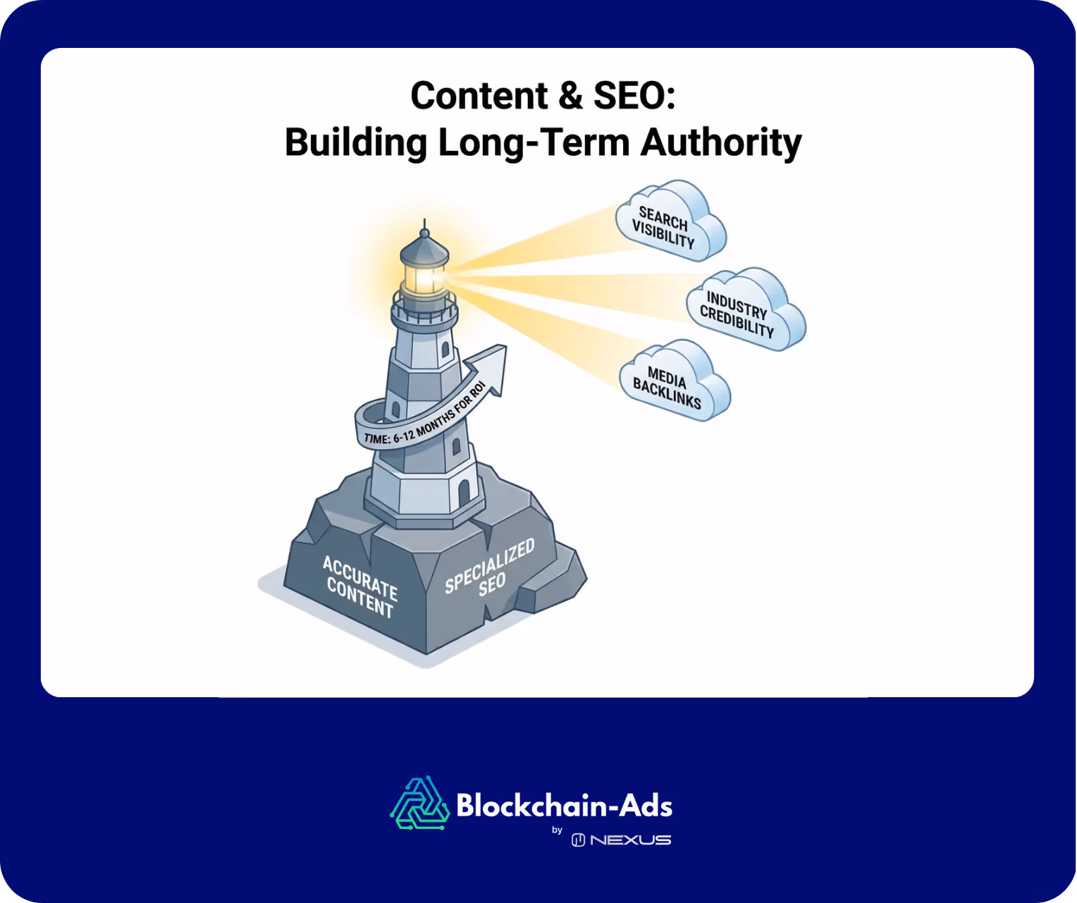 an illustration describing content and SEO investment for crypto marketing