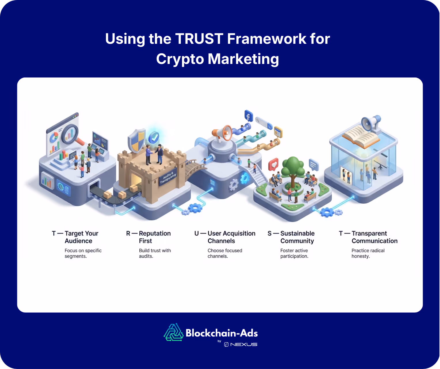 crypto marketing trust framework by Blockchain-Ads