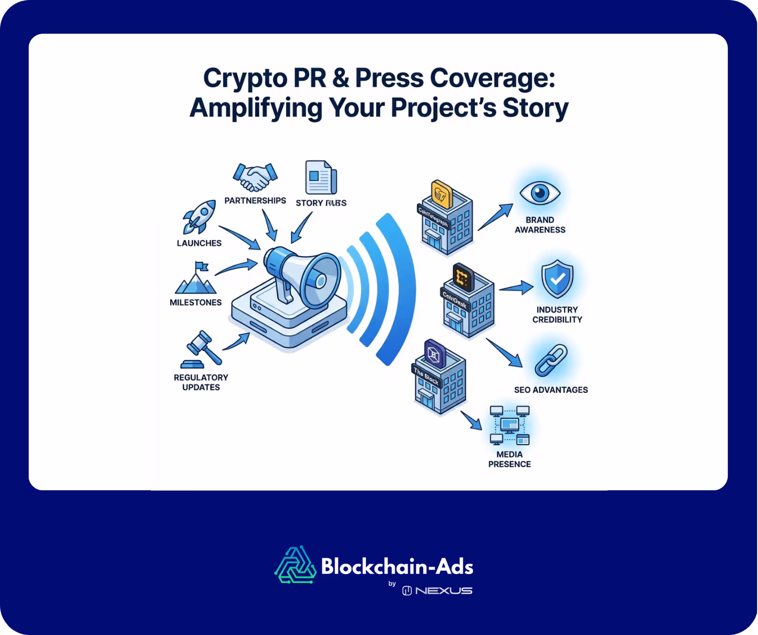 an illustration of crypto pr and press coverage landscape