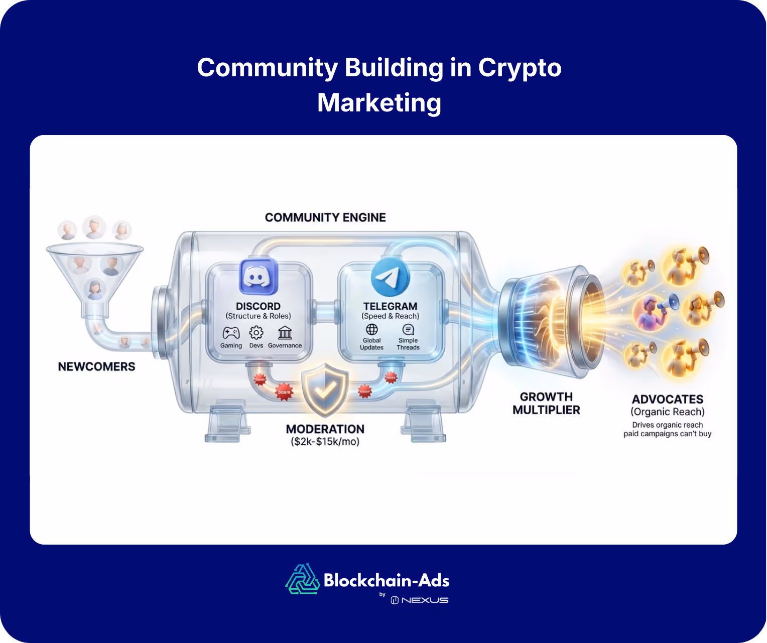 an illustration explaining community building in crypto marketing