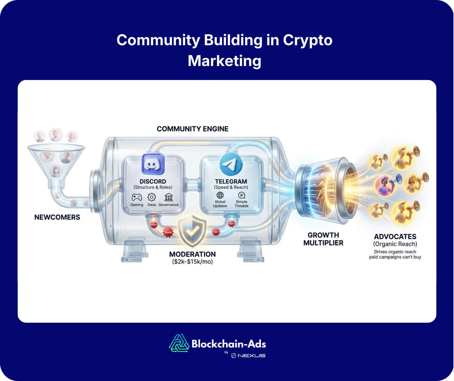 an illustration explaining community building in crypto marketing