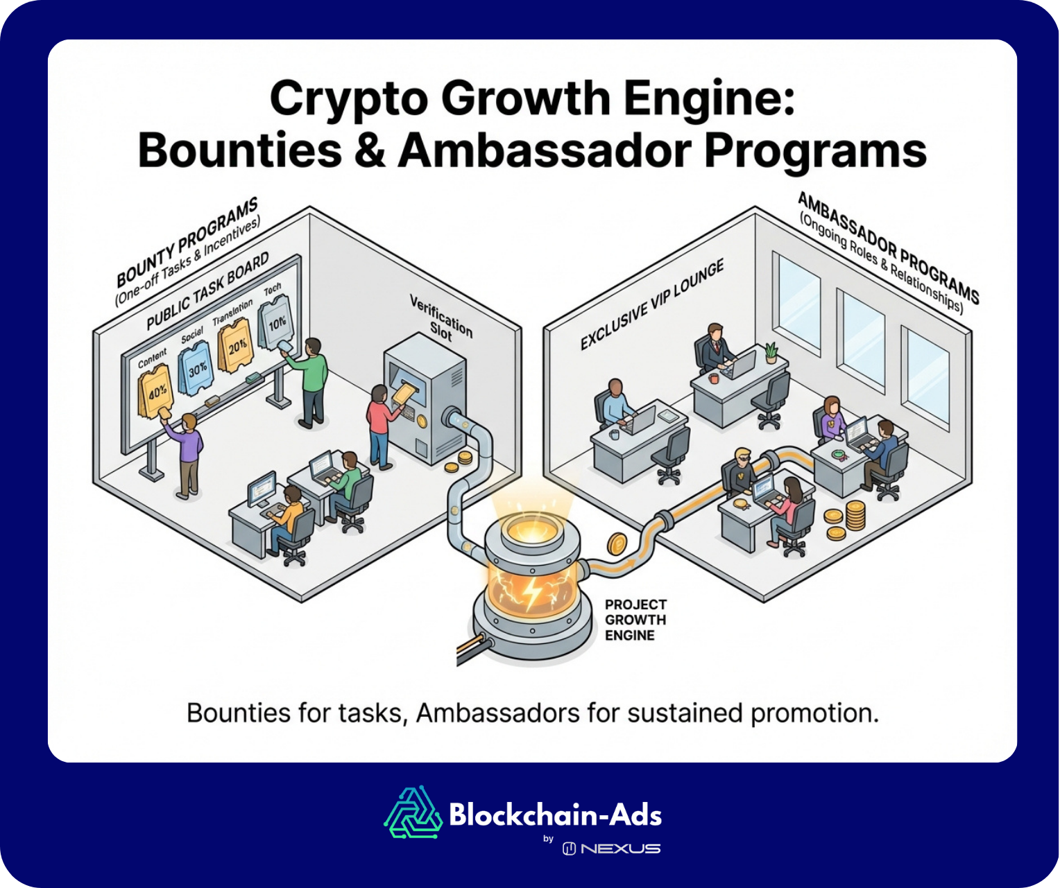 an illustration of how bounties work in crypto marketing