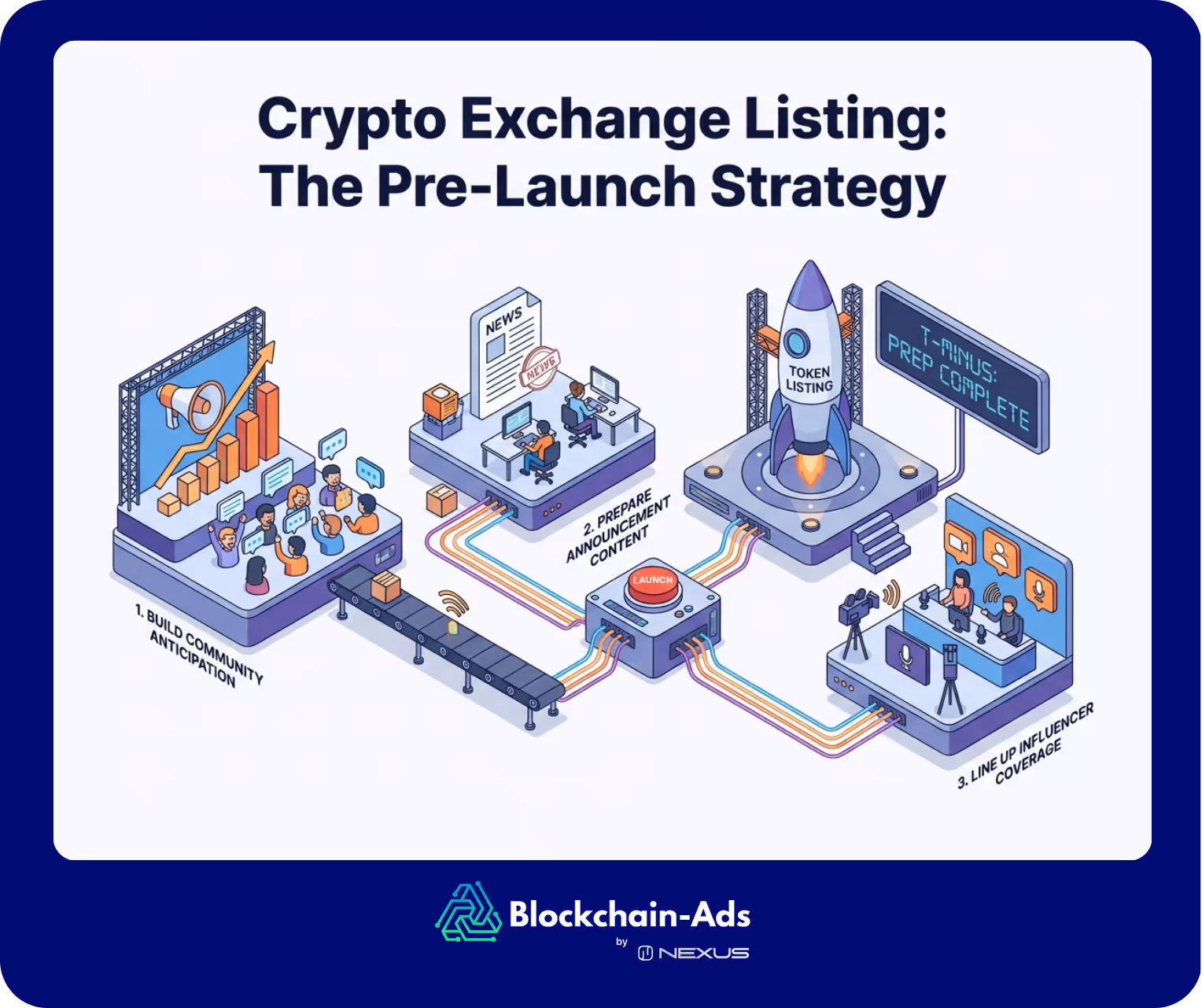 an explanation of exchange listing strategy for marketing crypto