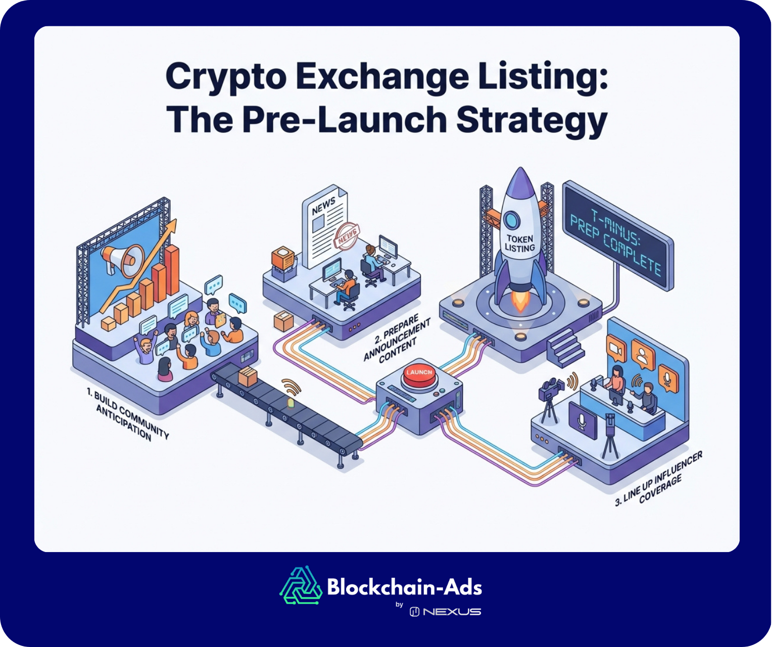 an explanation of exchange listing strategy for marketing crypto