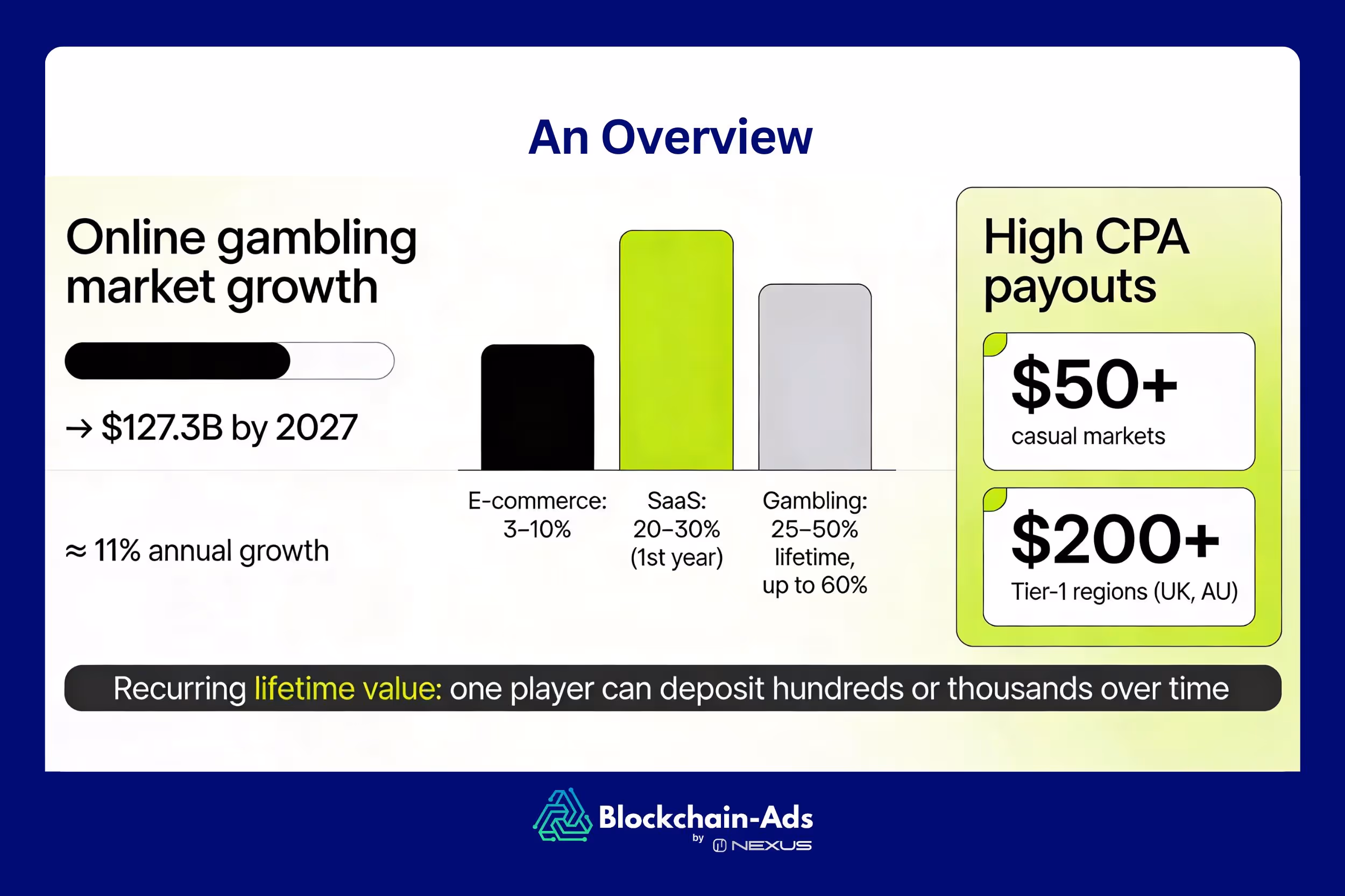 Why Choose the Gambling Vertical for Affiliate Marketing?