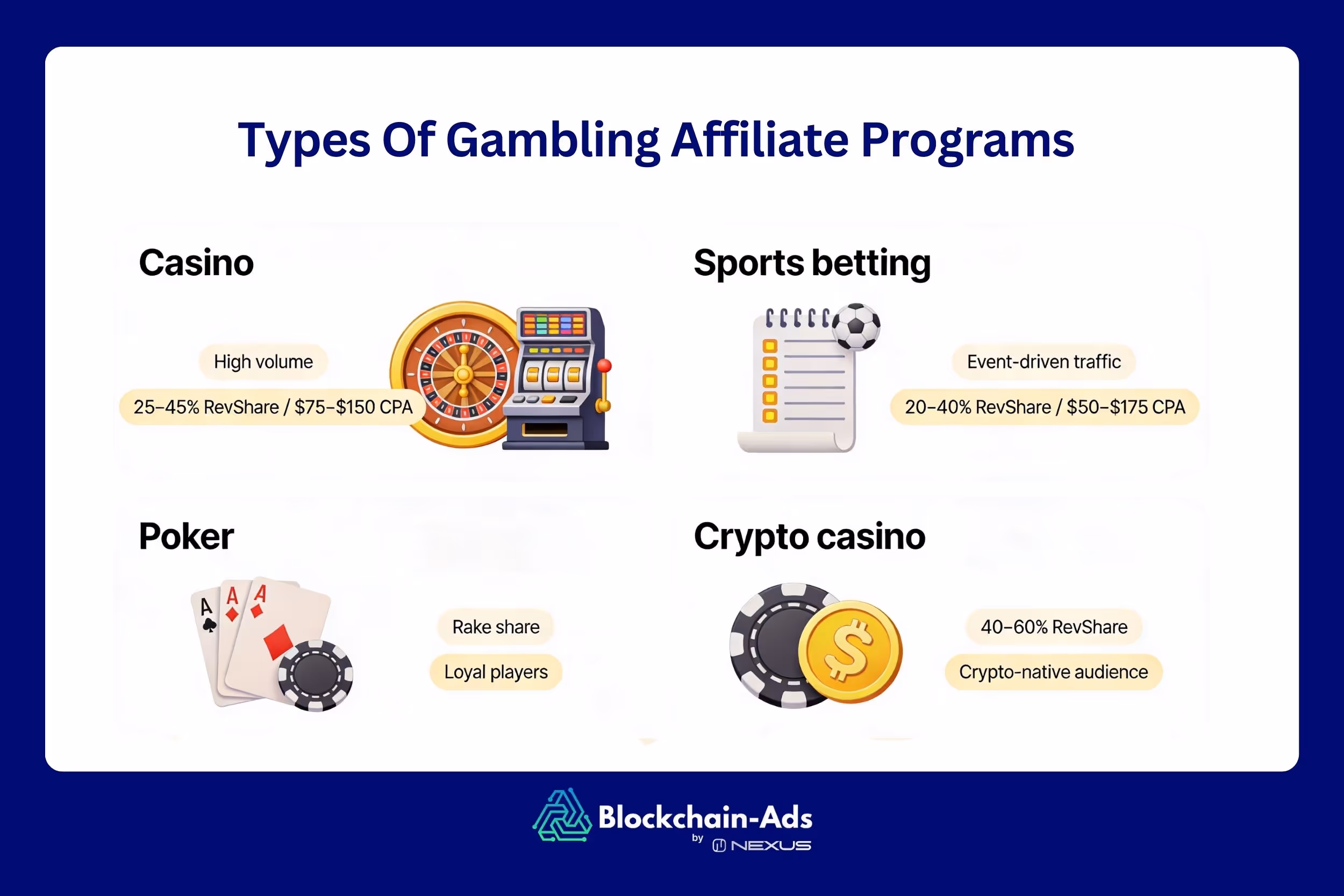 What Types of Gambling Affiliate Programs Exist?