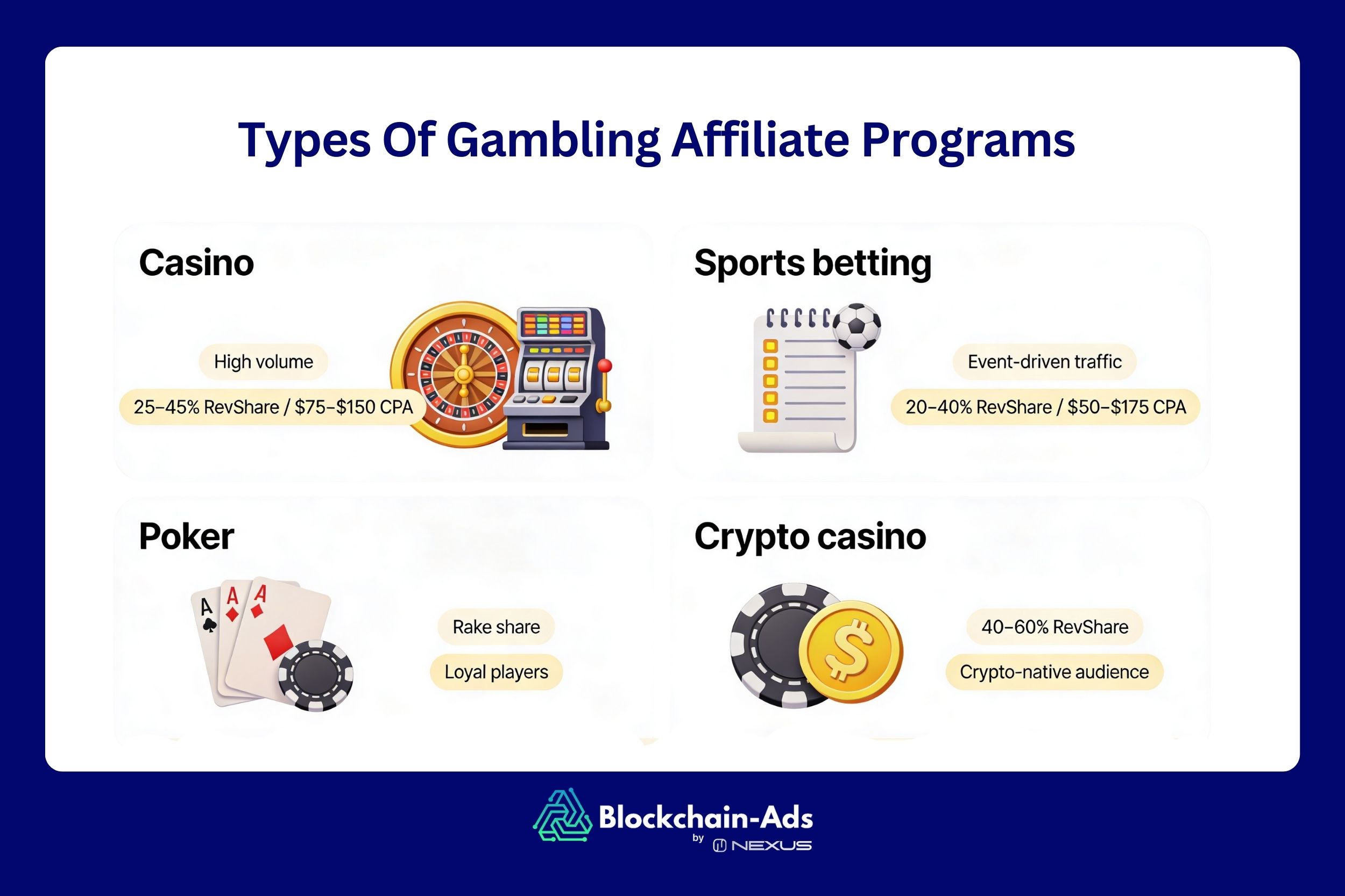 gambling affiliate offers by subcategory