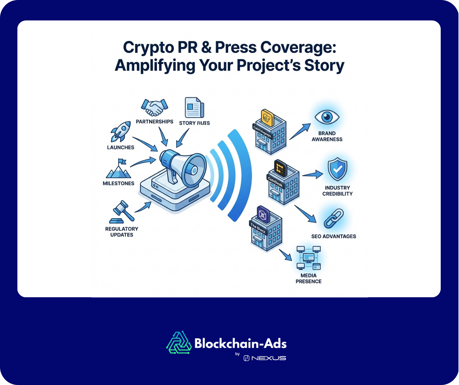 an illustration of crypto pr and press coverage landscape