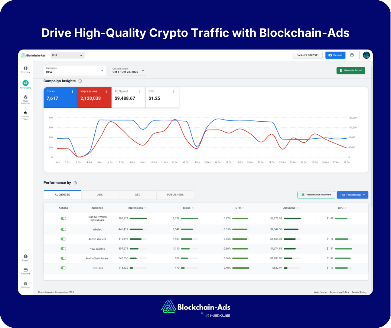 blockchain-ads crypto ad network dashboard