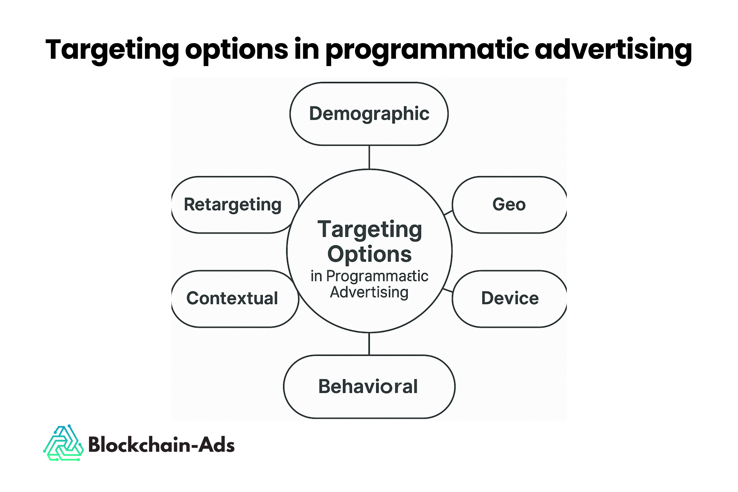 Targeting options in programmatic advertising