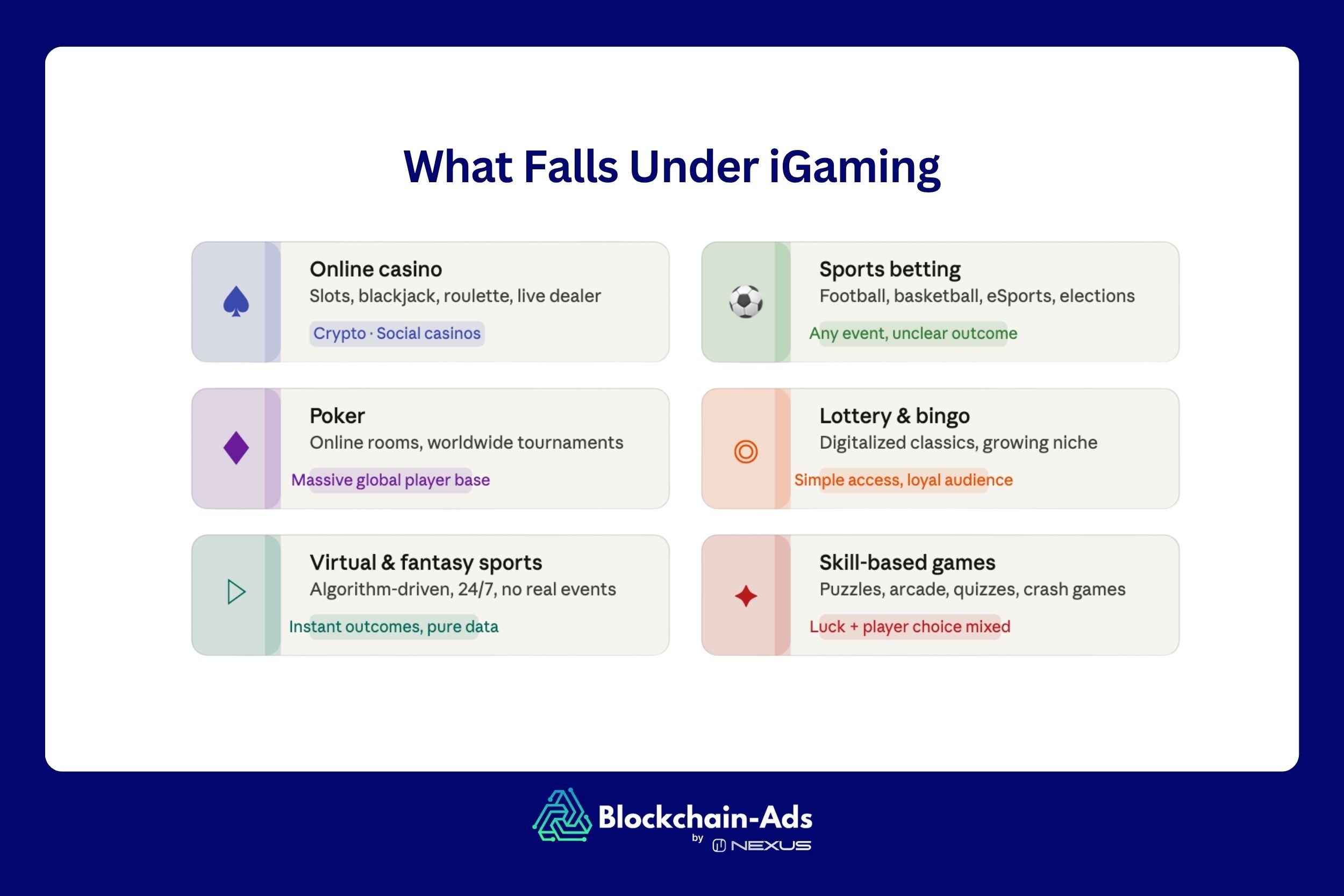 What Falls Under iGaming