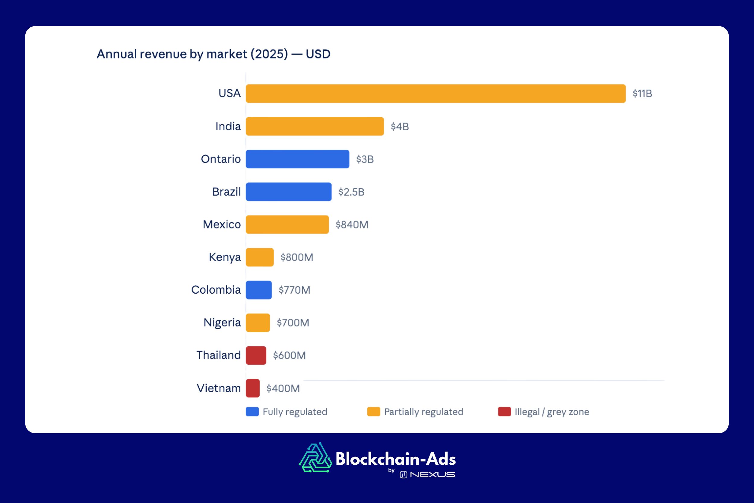 10 markets overview comparison visual