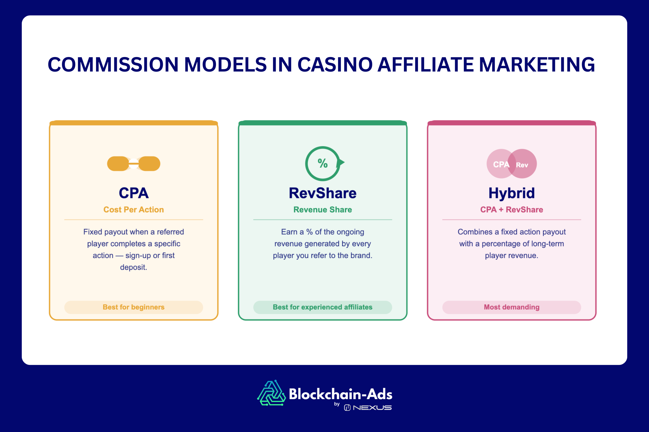 COMMISSION MODELS IN CASINO AFFILIATE MARKETING