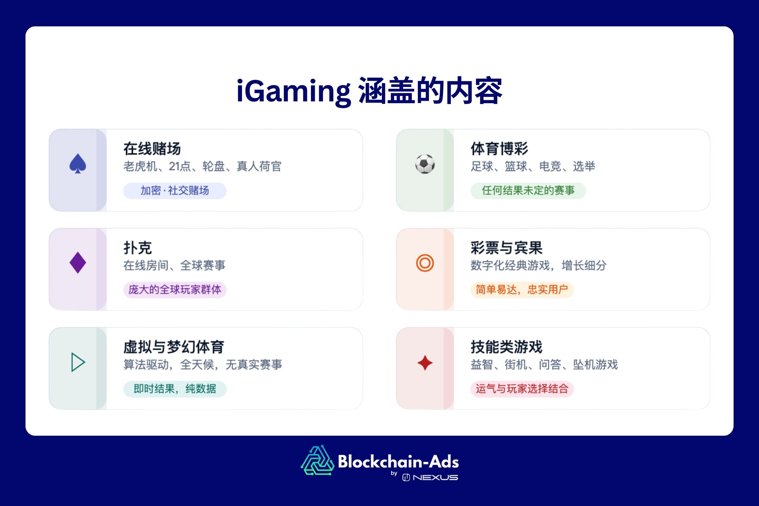 iGaming 涵盖的内容