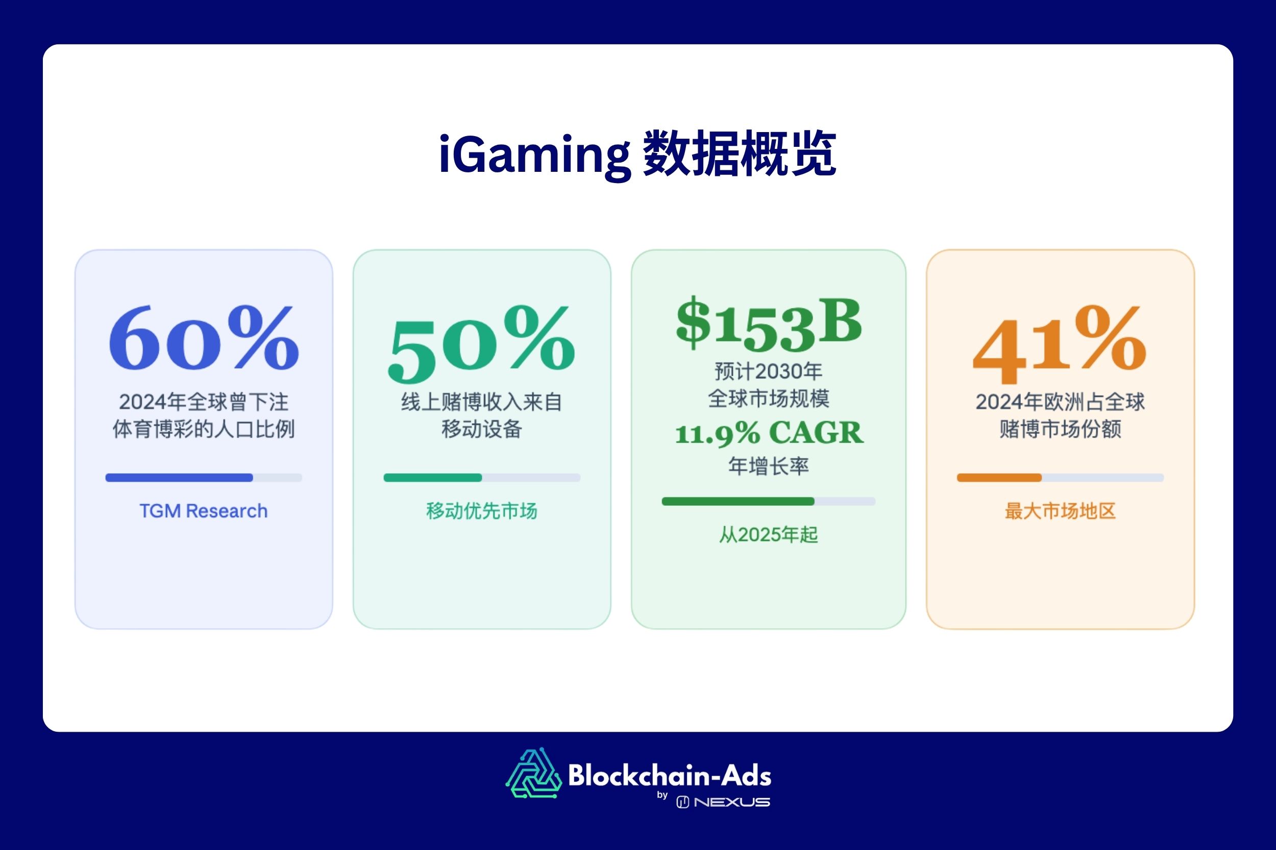 iGaming 数据概览