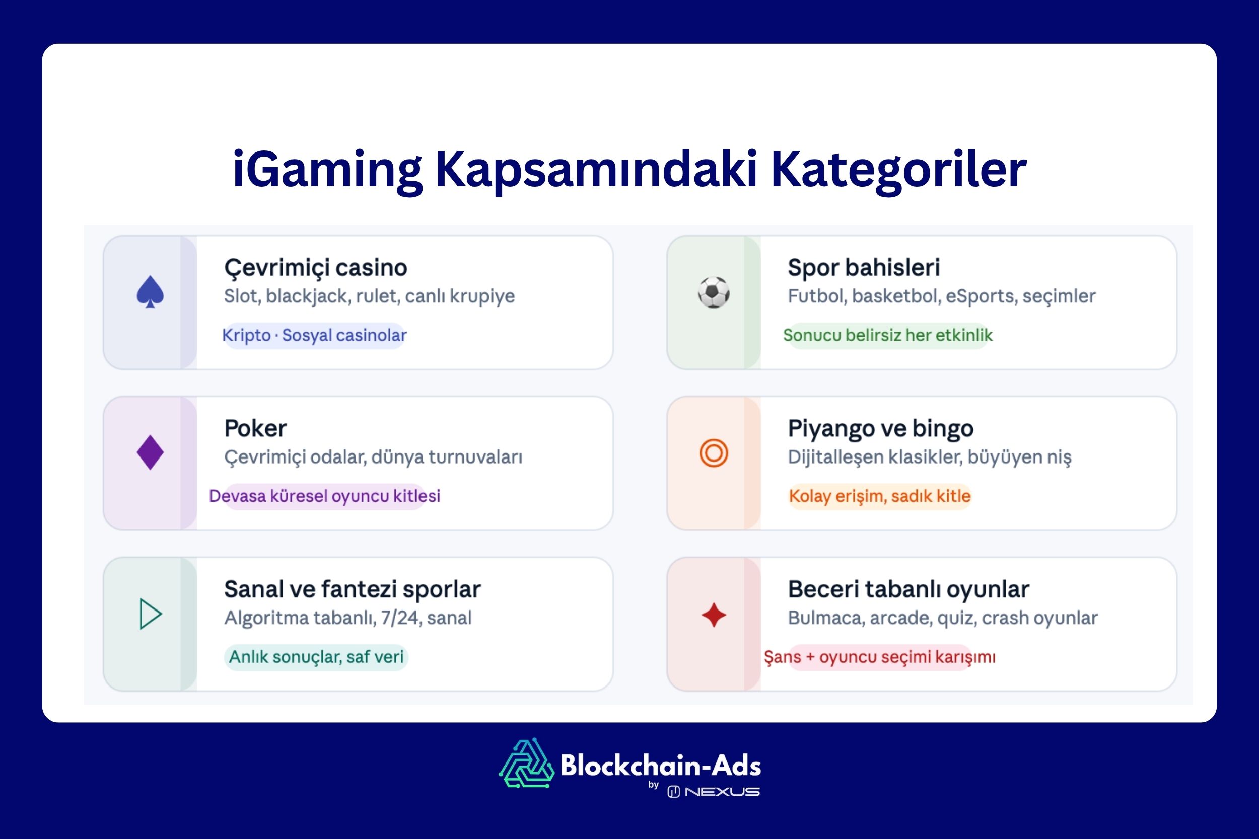iGaming Kapsamındaki Kategoriler