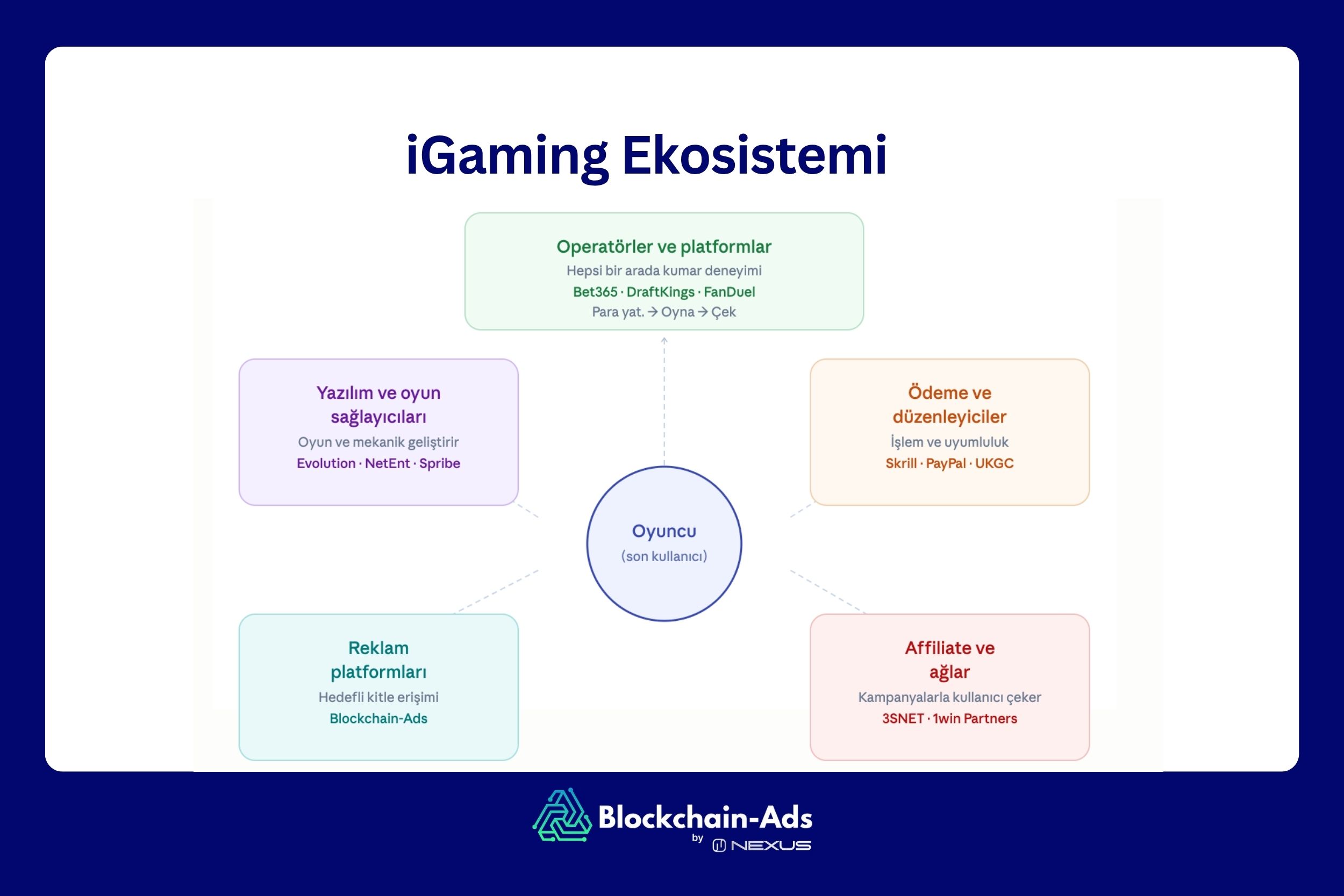 iGaming Ekosistemi.ja