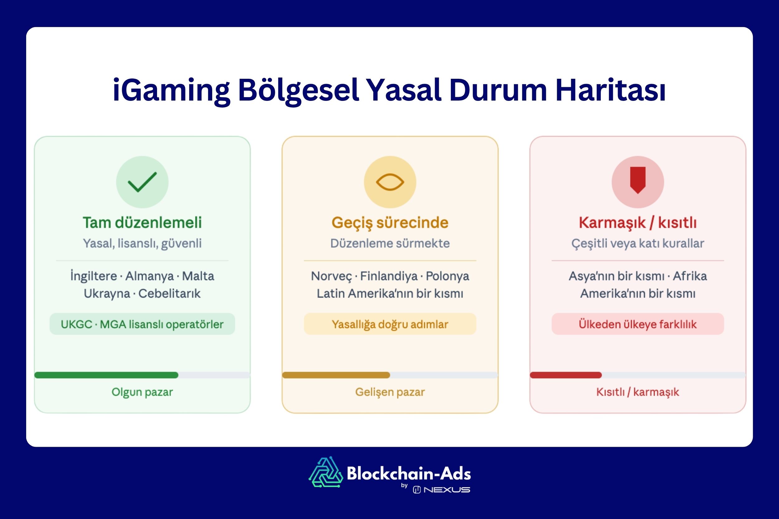 iGaming Bölgesel Yasal Durum Haritası