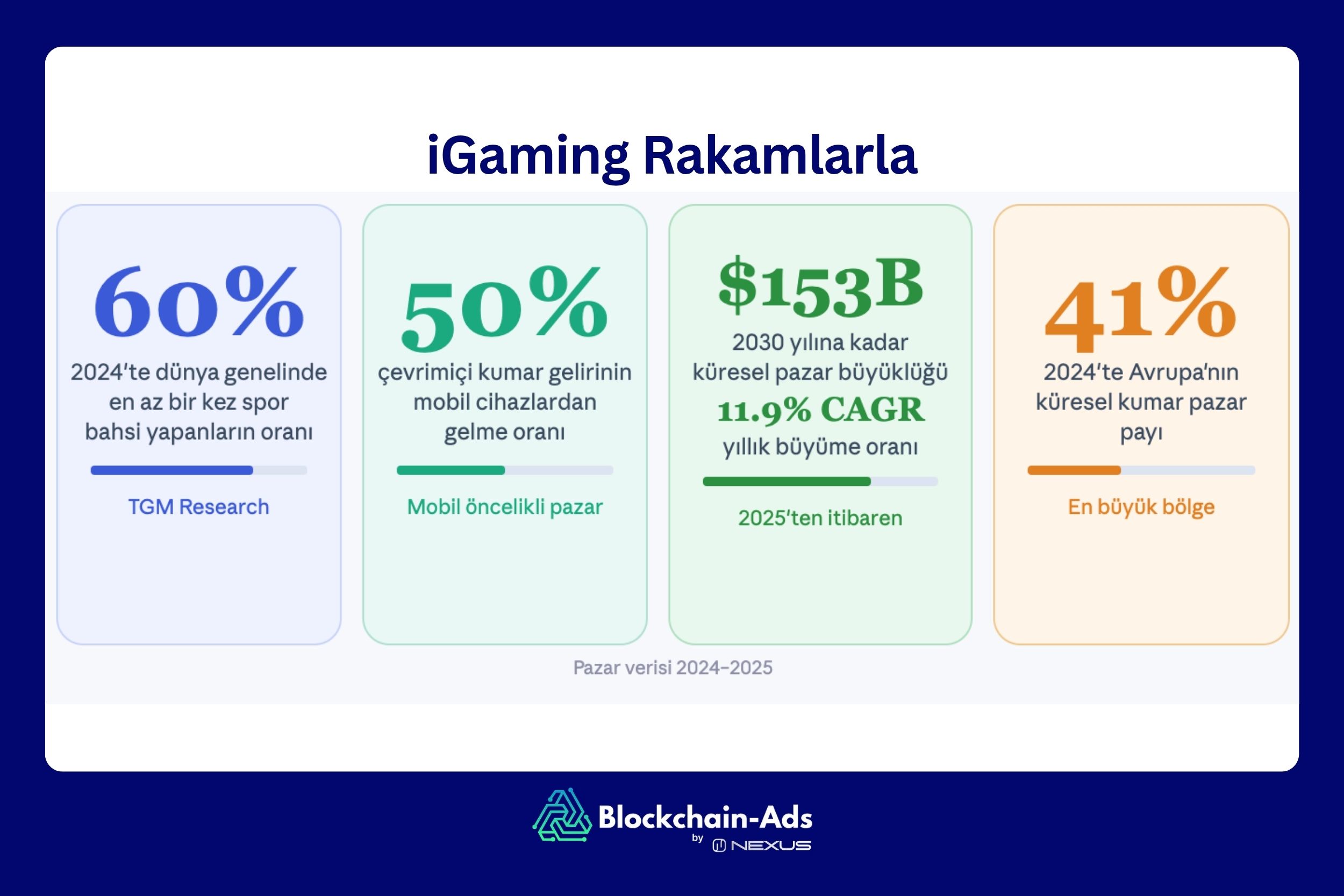 iGaming Rakamlarla