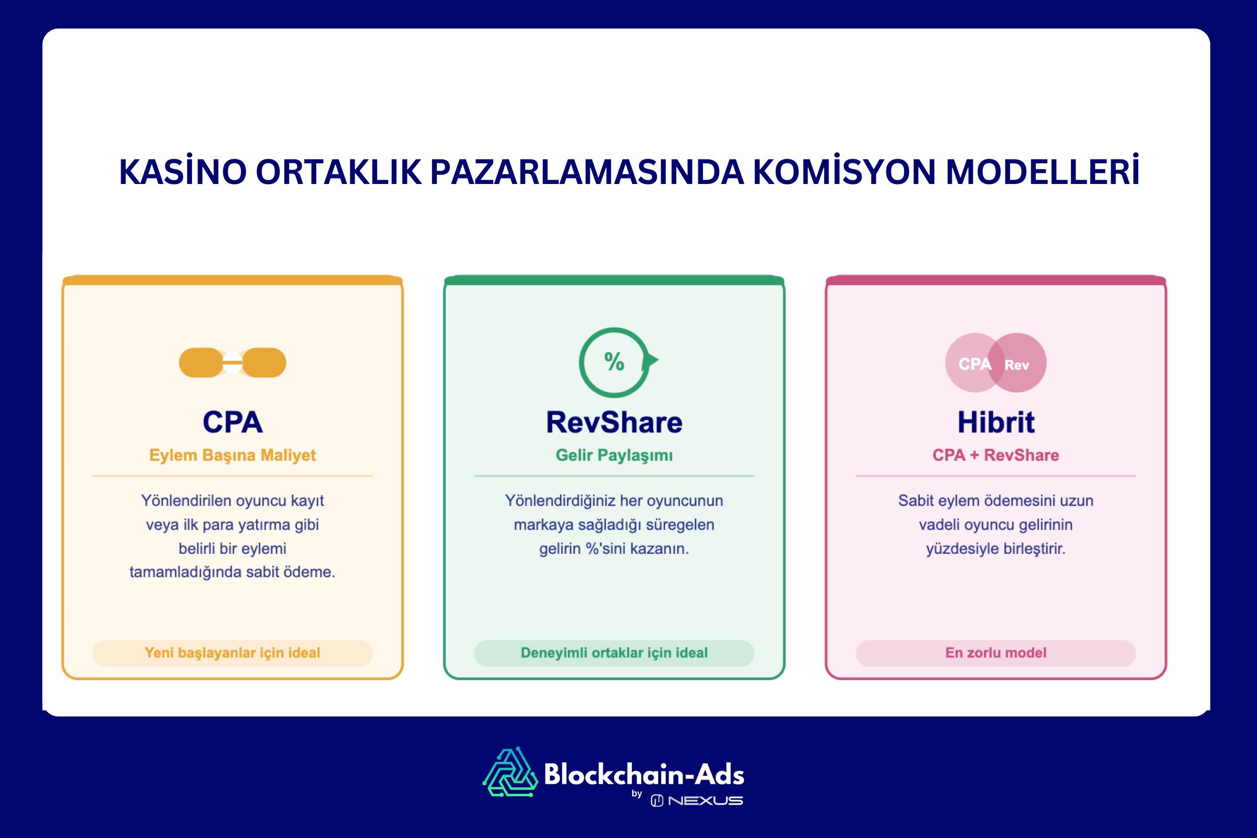 KASİNO ORTAKLIK PAZARLAMASINDA KOMİSYON MODELLERİ