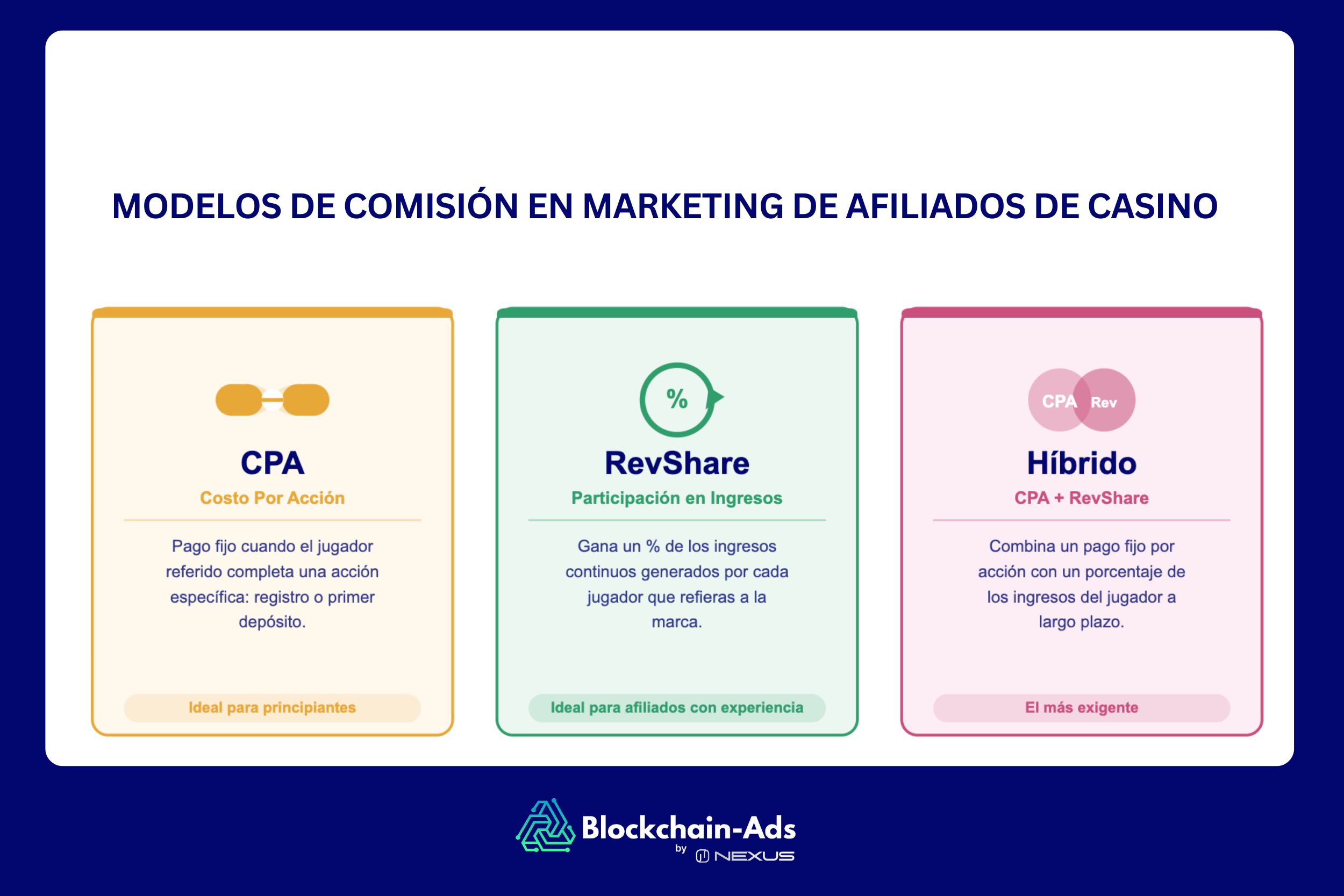 MODELOS DE COMISIÓN EN MARKETING DE AFILIADOS DE CASINO