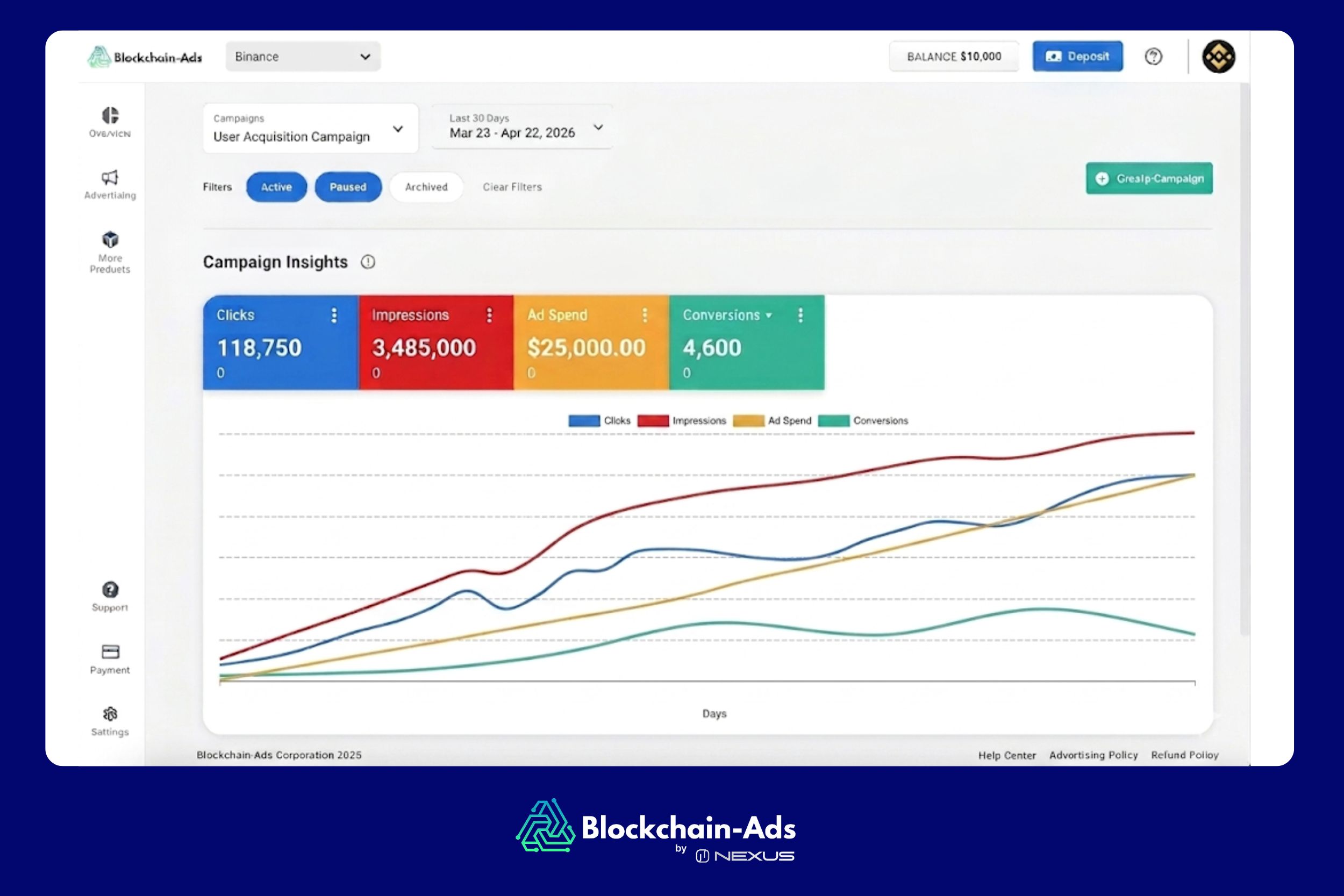 Binance campaign on Blockchain-Ads