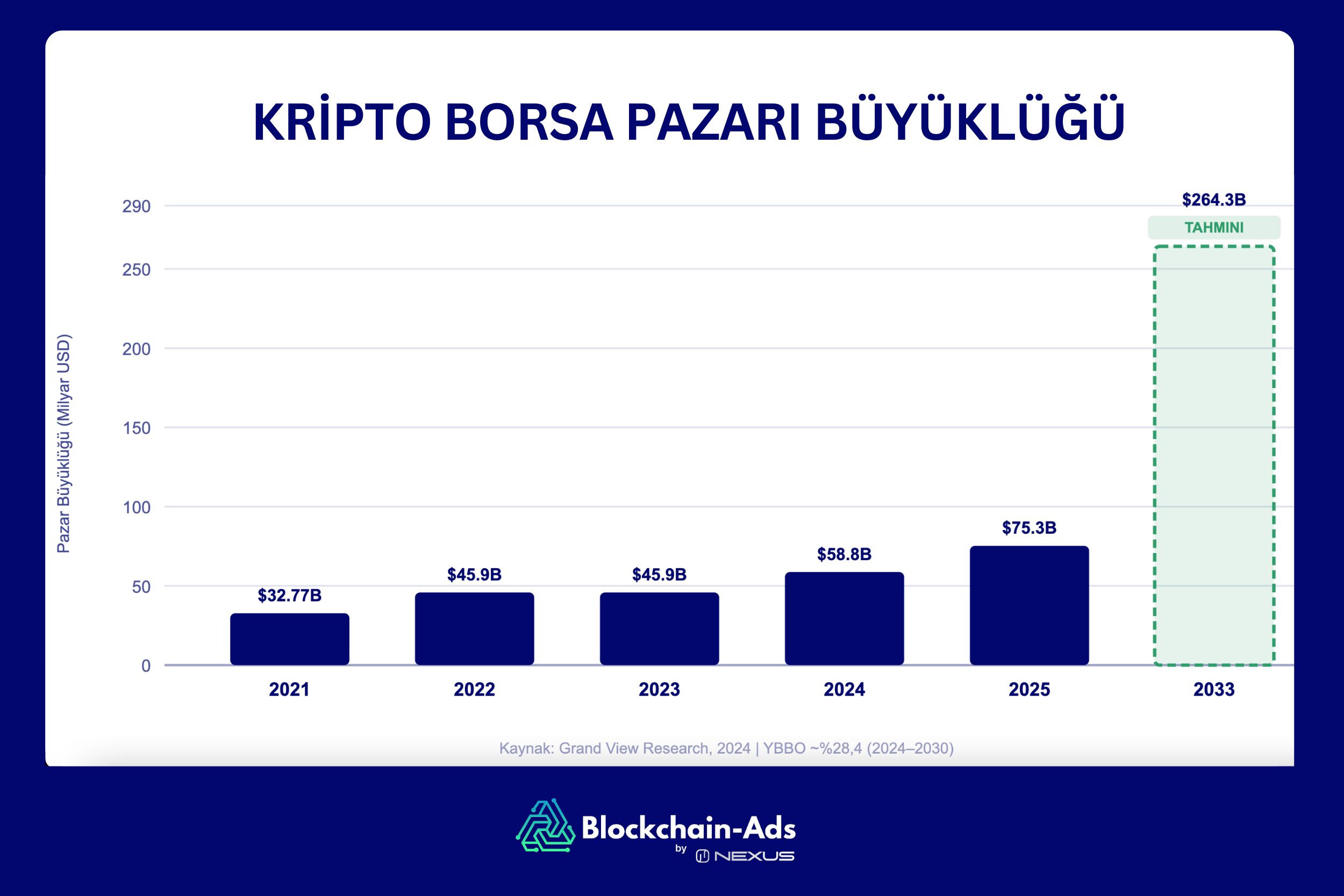 KRİPTO BORSA PAZARI BÜYÜKLÜĞÜ