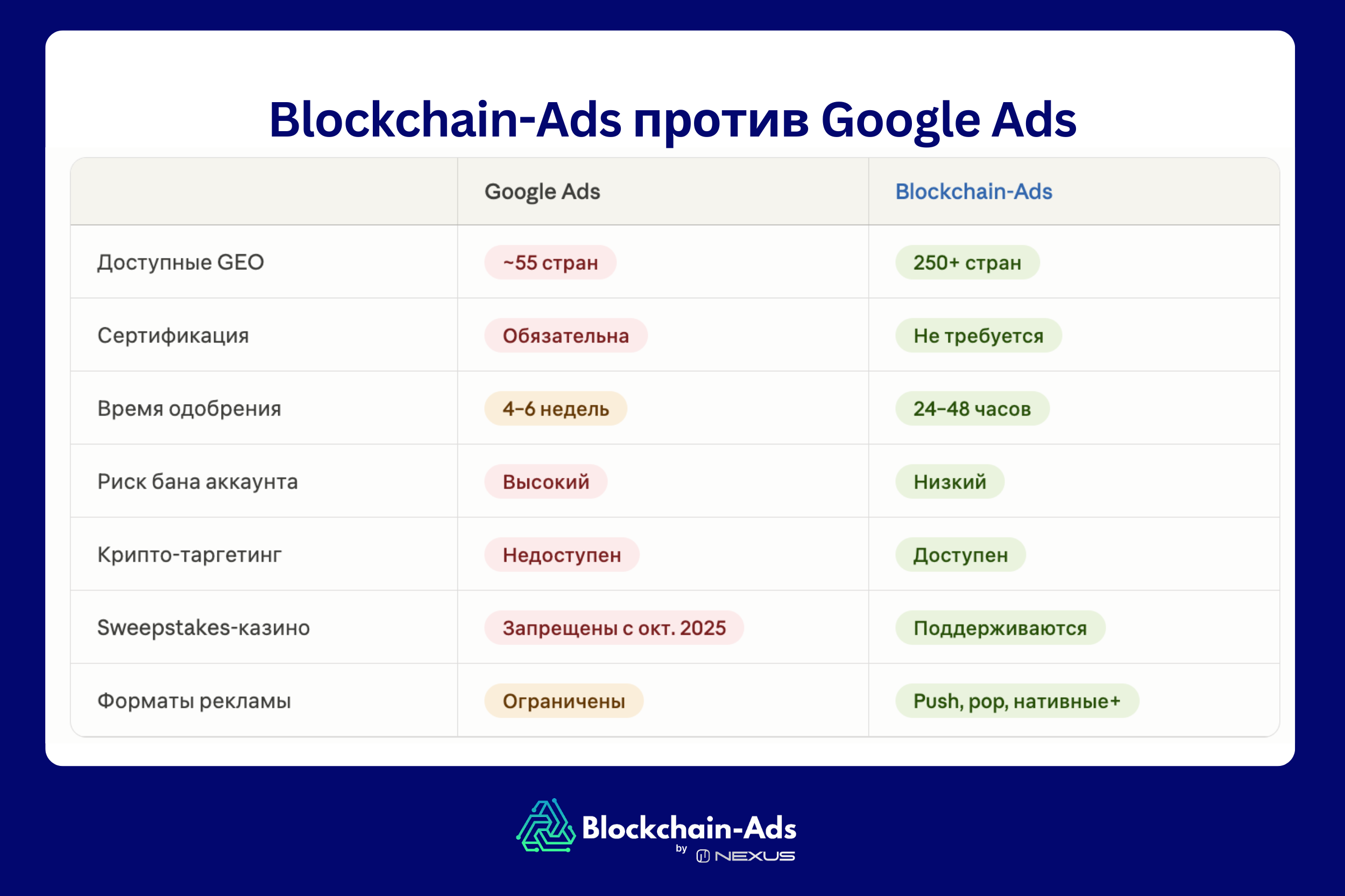 Какие существуют альтернативы Google для рекламы азартных игр?