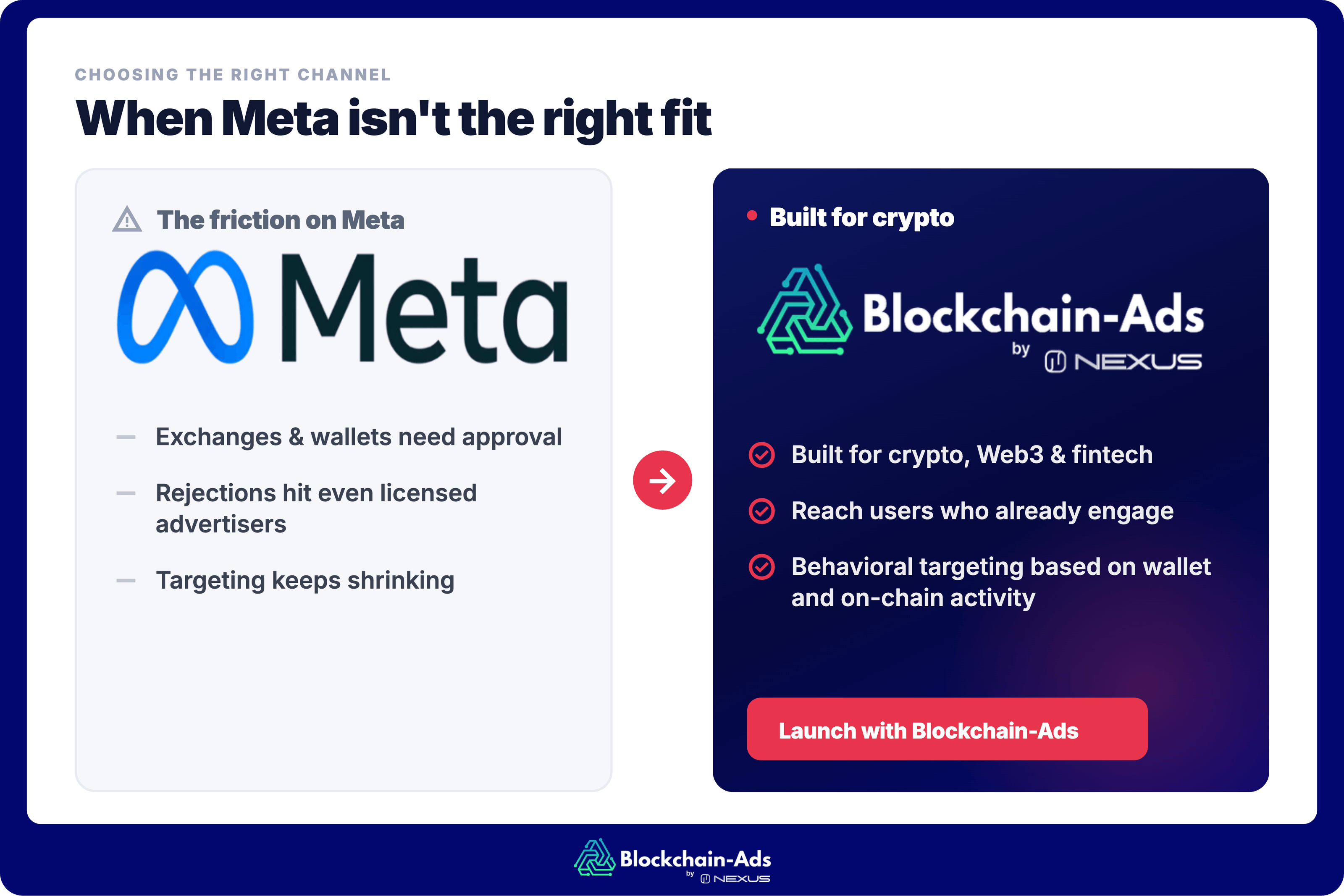 Crypto Ads on Facebook: A Complete Guide
