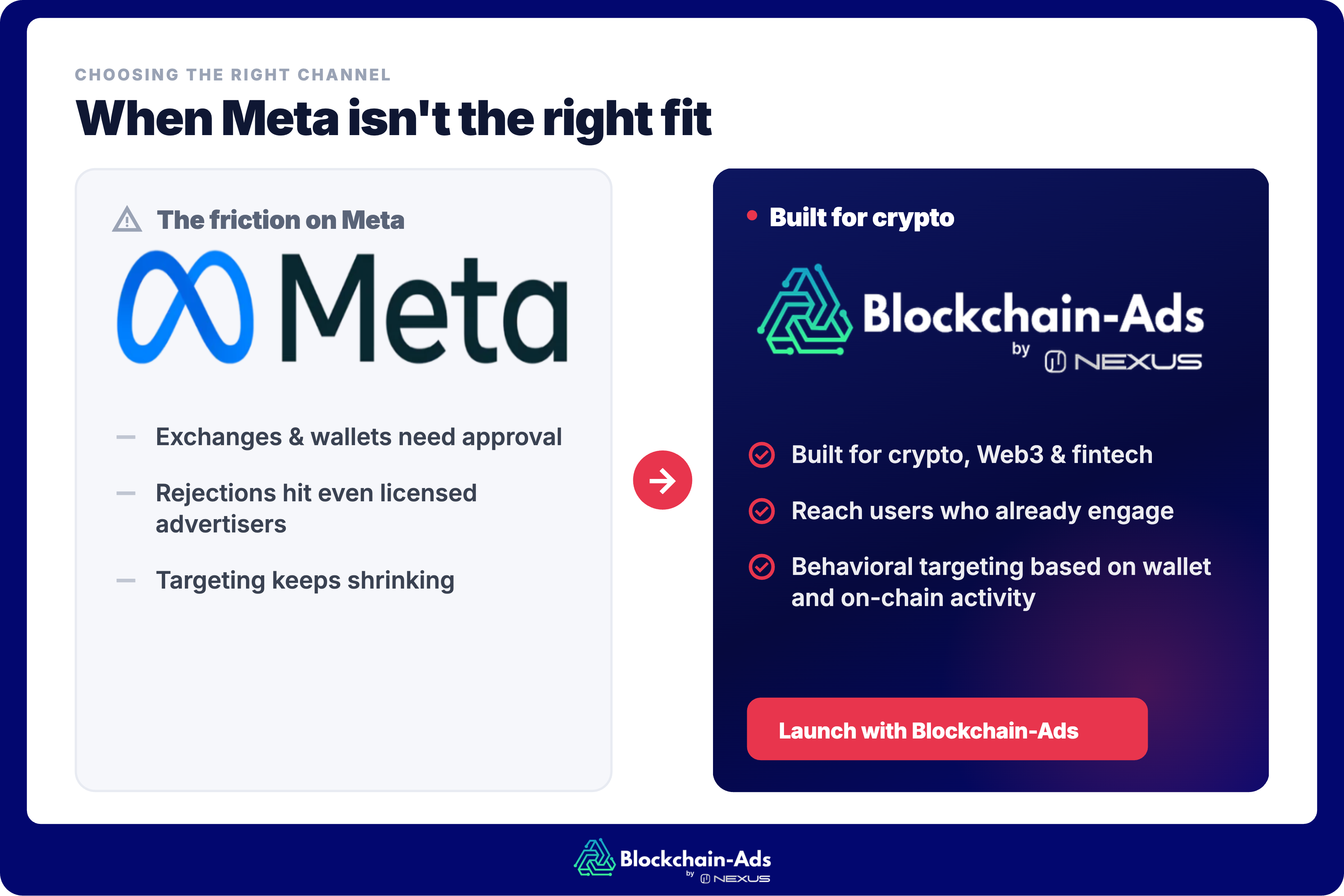illustration of when meta ads is best for crypto ads vs when is not