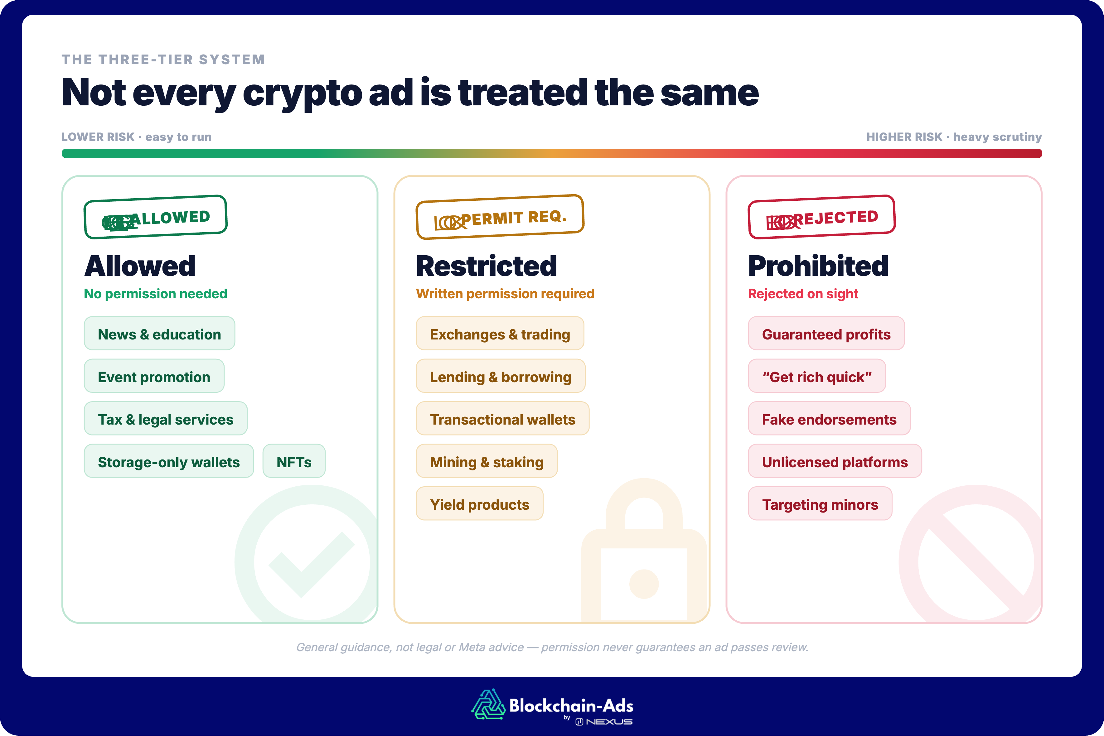 meta cryptocurrency advertising policy summarized